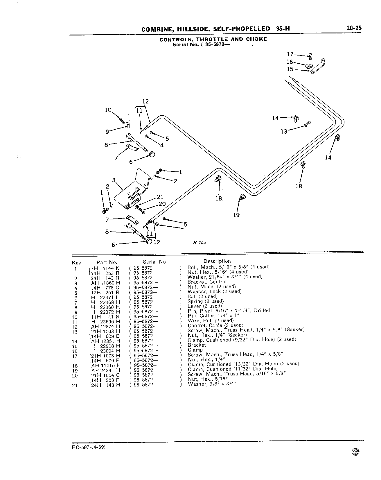 Choke and Throttle Controls