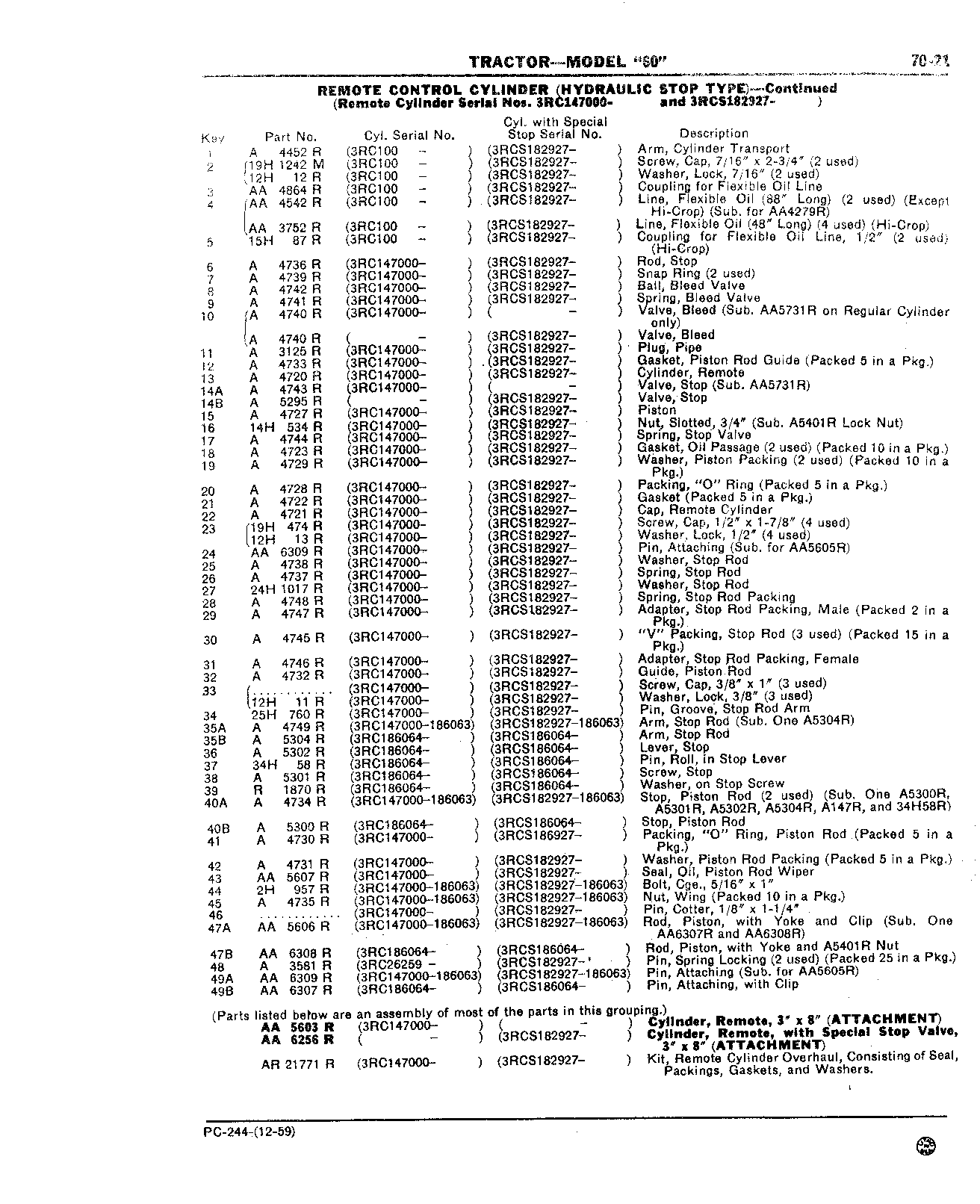 Section 70-Hydraulic Mechanism (Continued)