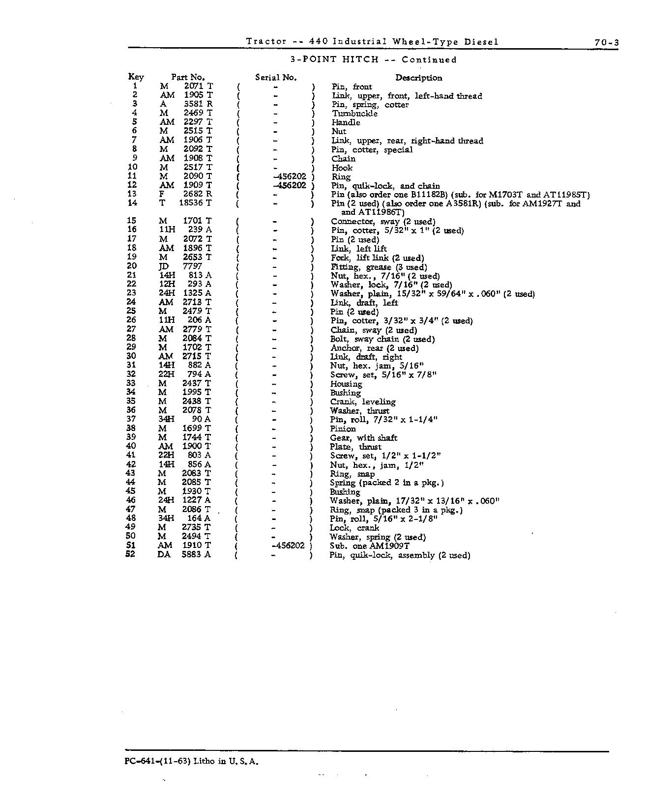 3-Point Hitch and Drawbar (Continued)