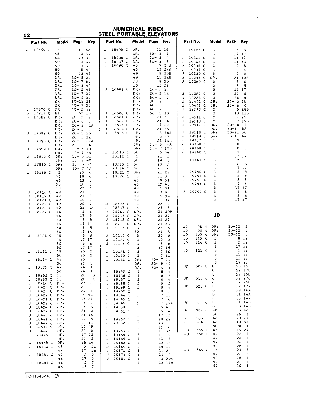 Numerical Index (Continued)