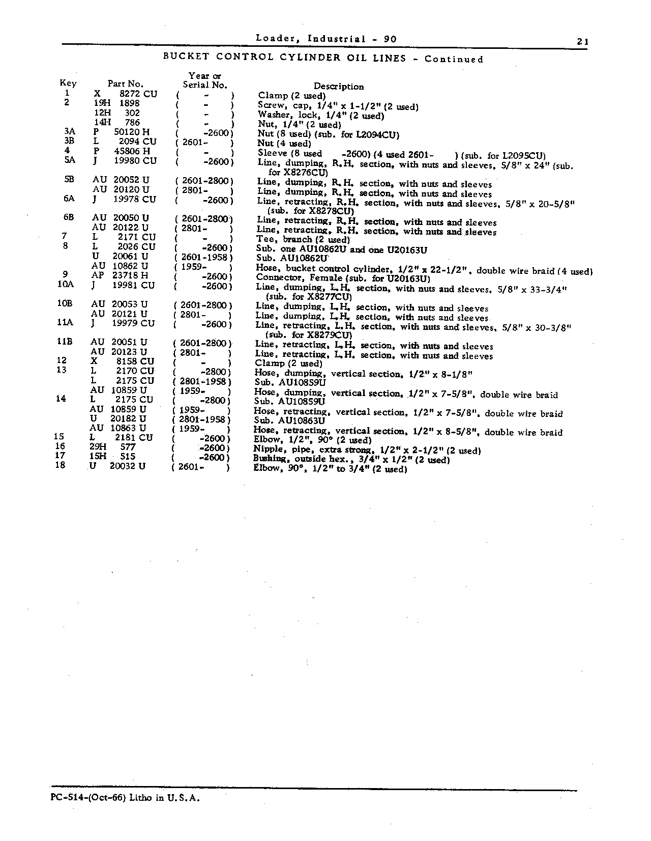 BUCKET CONTROL CYLINDER OIL LINES (Continued)