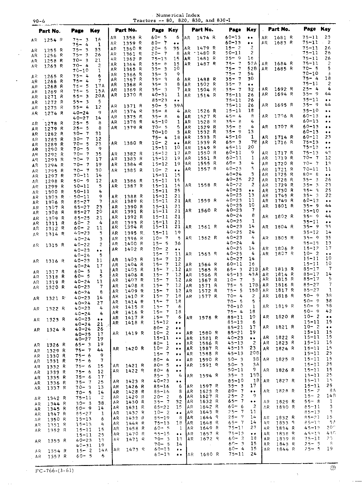 Numerical Index (Continued)
