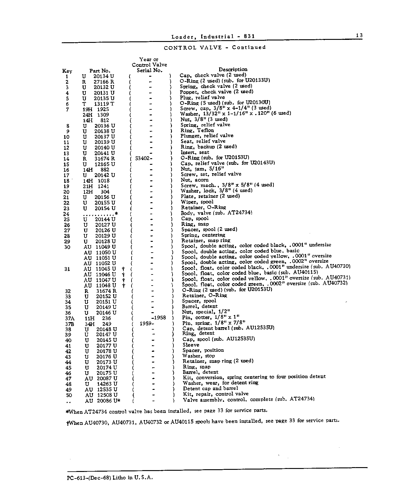 CONTROL VALVE (Continued)