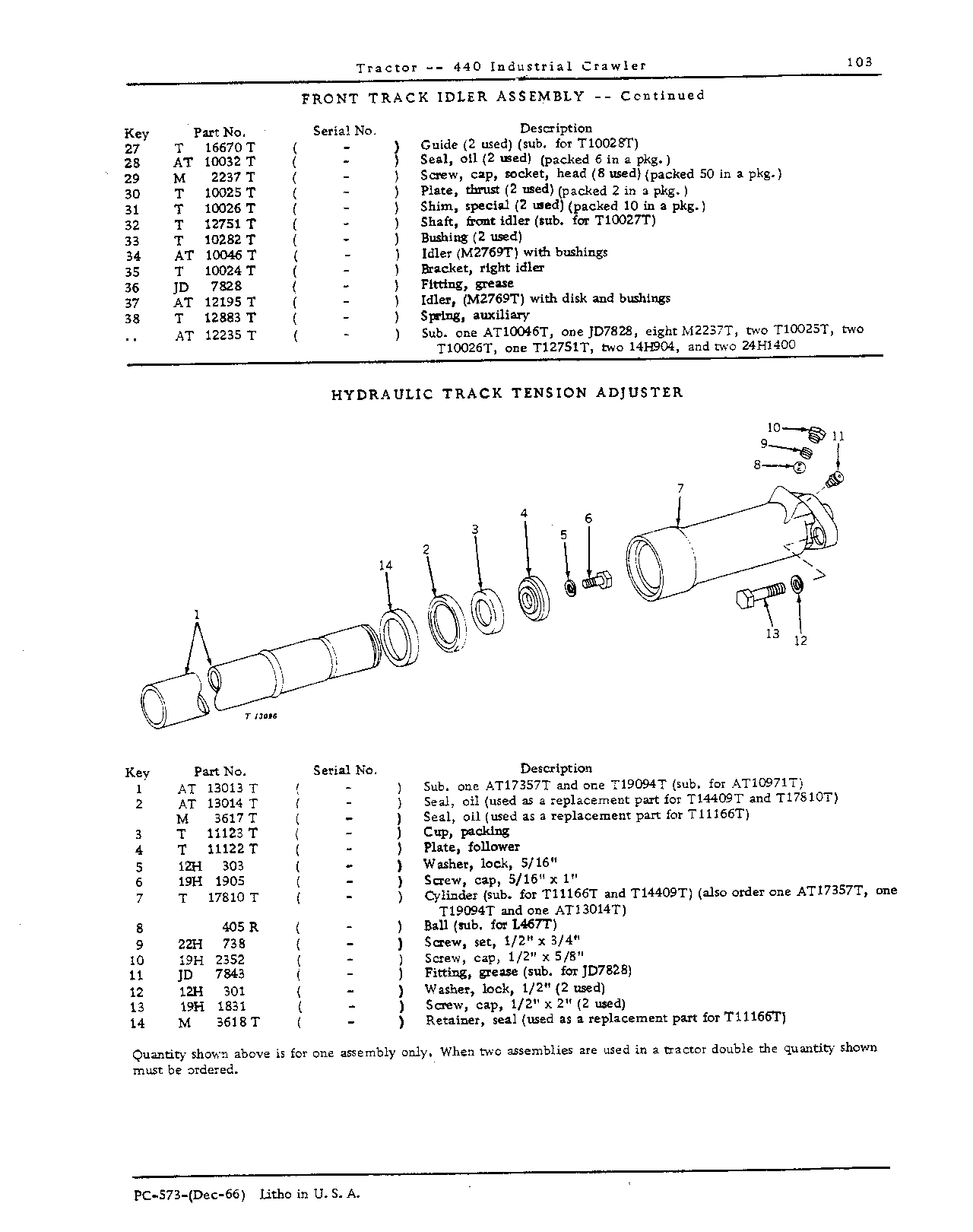 Roller Frames, Track and Track Equipment (Continued)