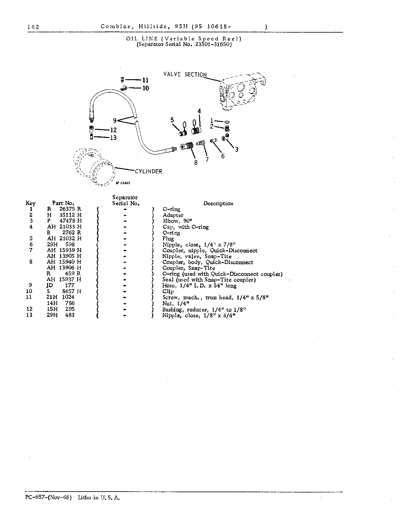 Variable Speed Reel Hydraulics (Continued)