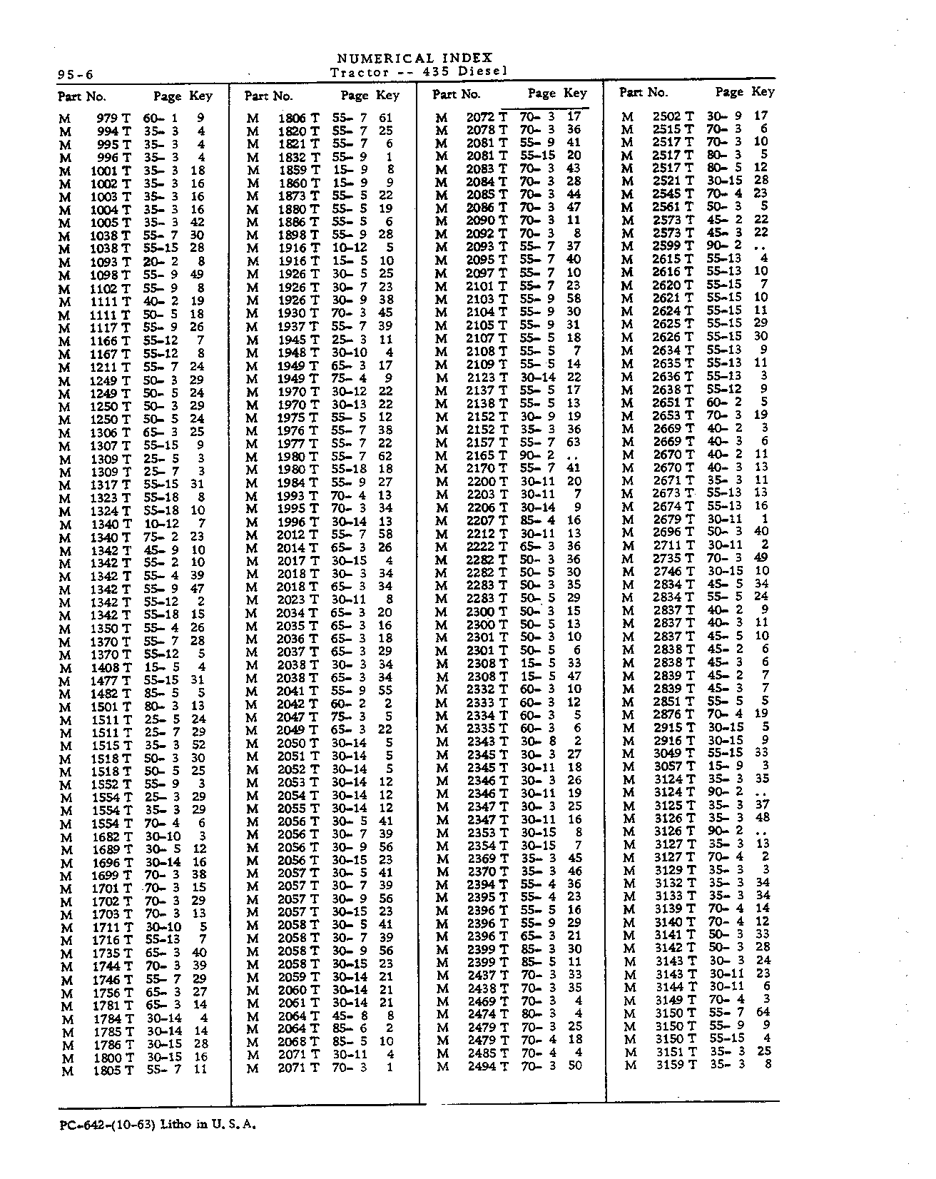 Numerical Index (Continued)