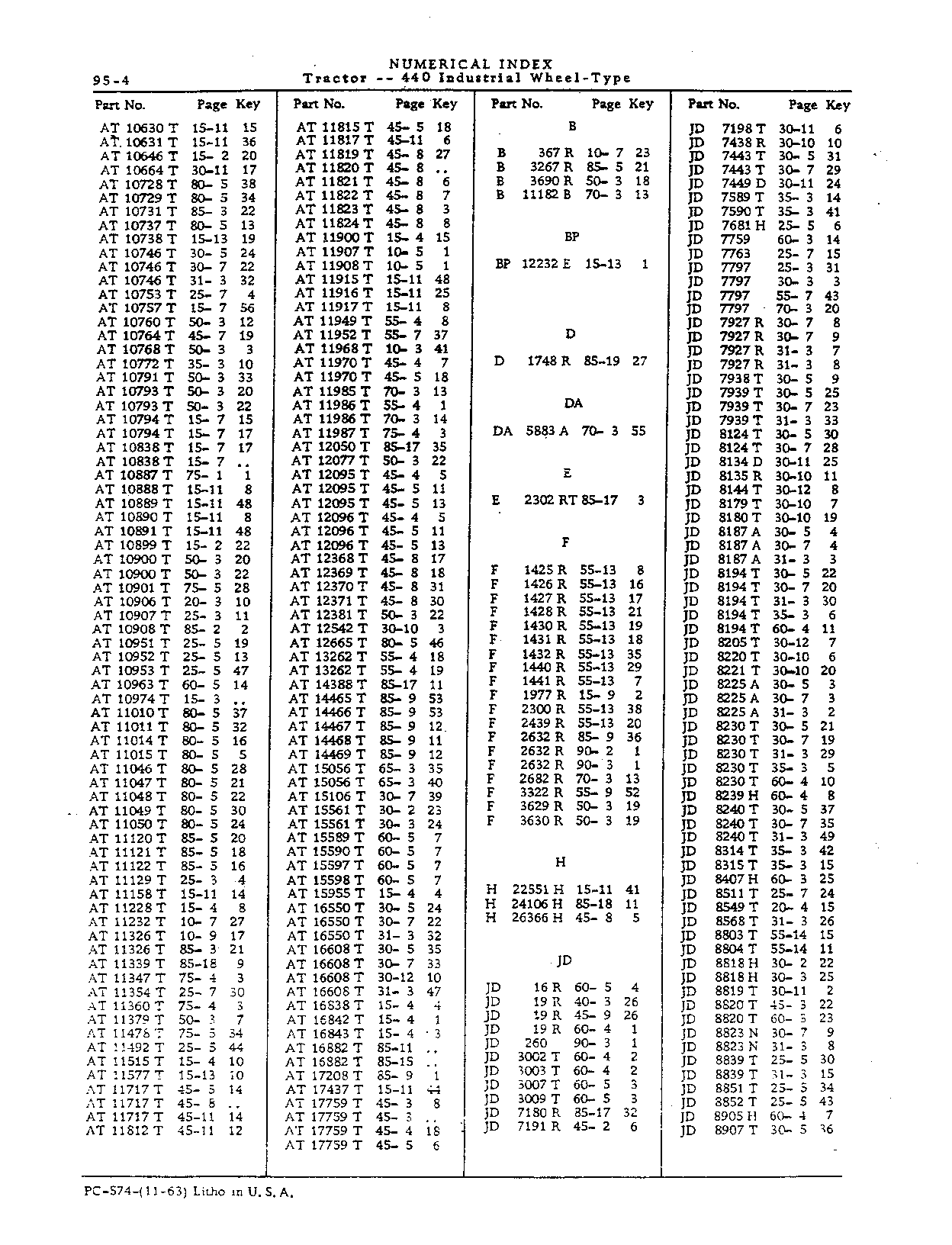 Numerical Index (Continued)