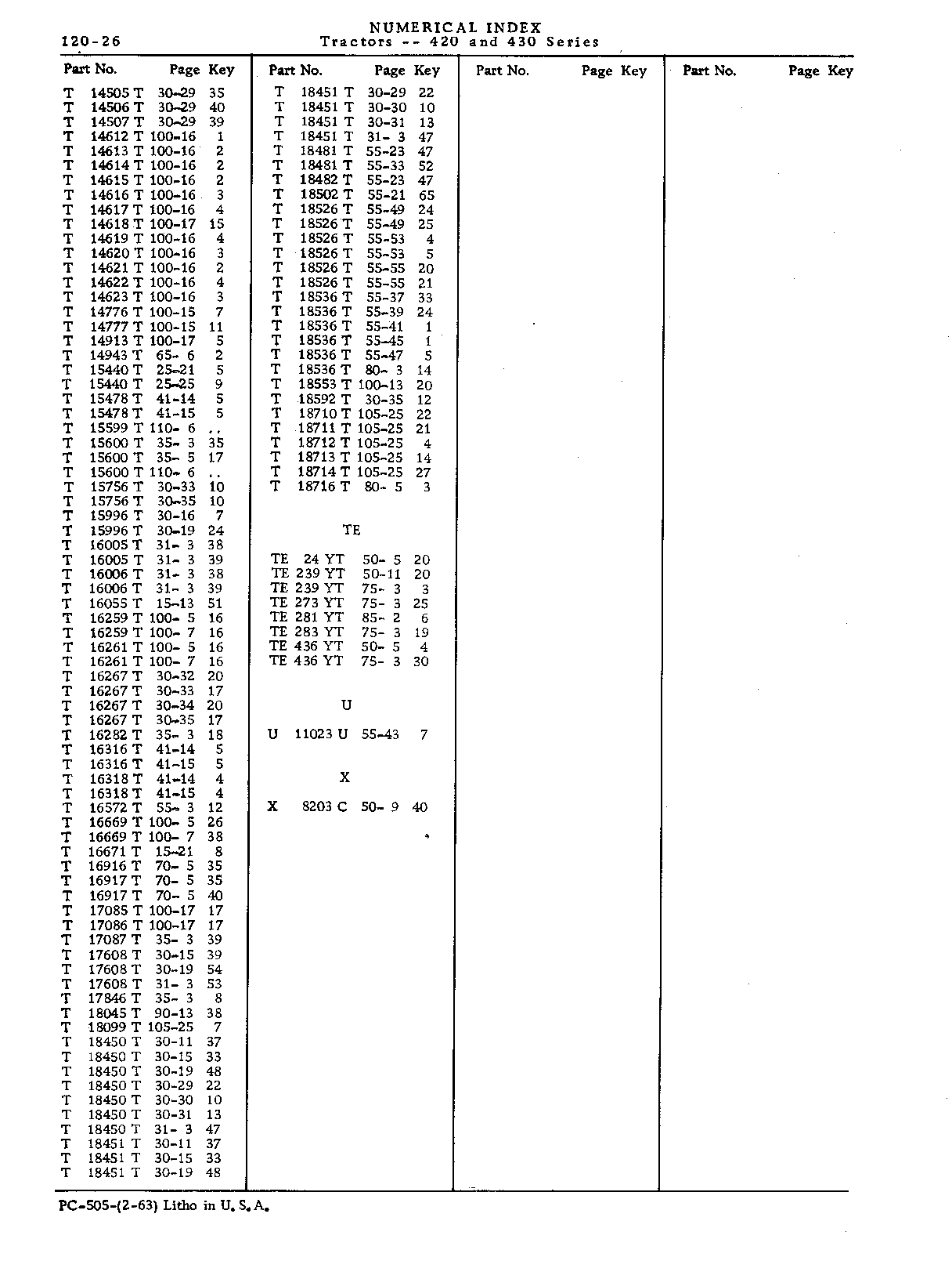 Numerical Index (Continued)