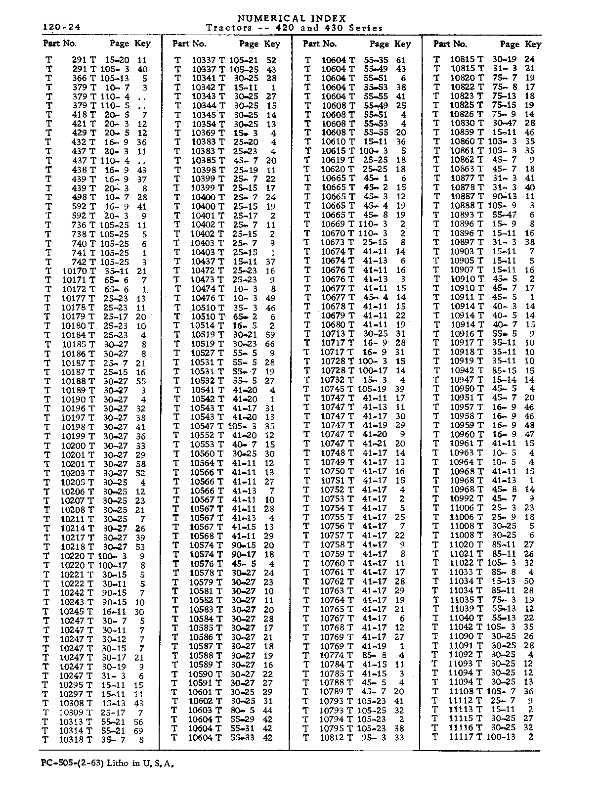 Numerical Index (Continued)