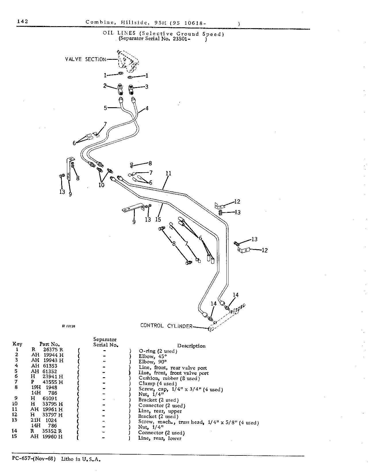 Platform Lift and Selective Ground Speed Hydraulics (Continued)