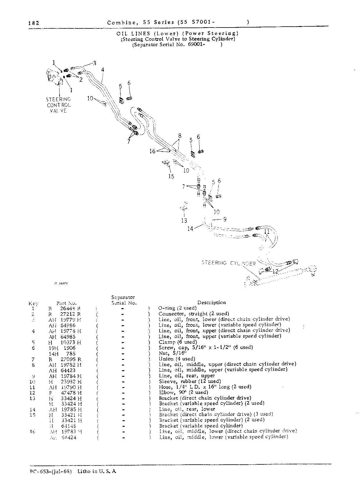Steering Hydraulics (Continued)