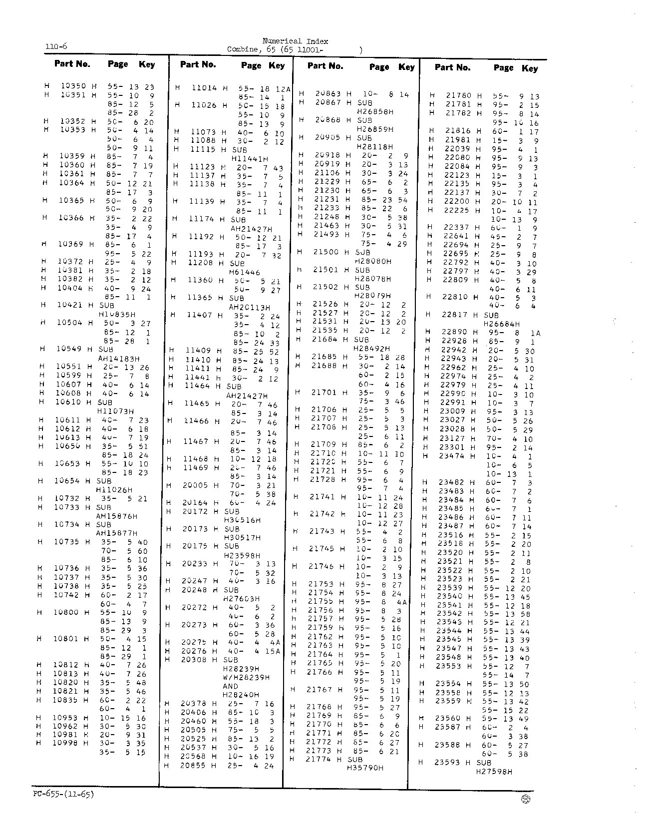 Numerical Index (Continued)
