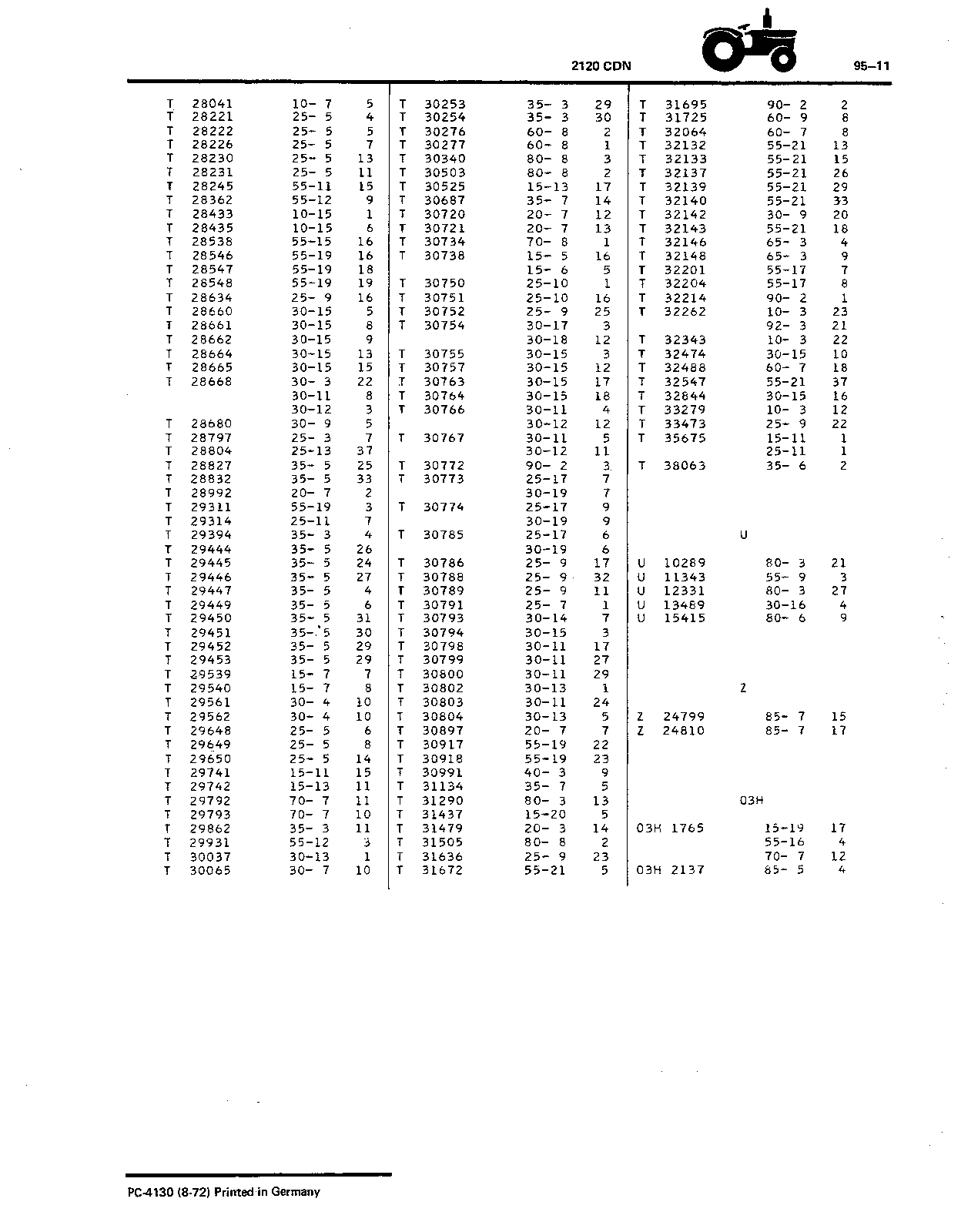 Index (Continued)