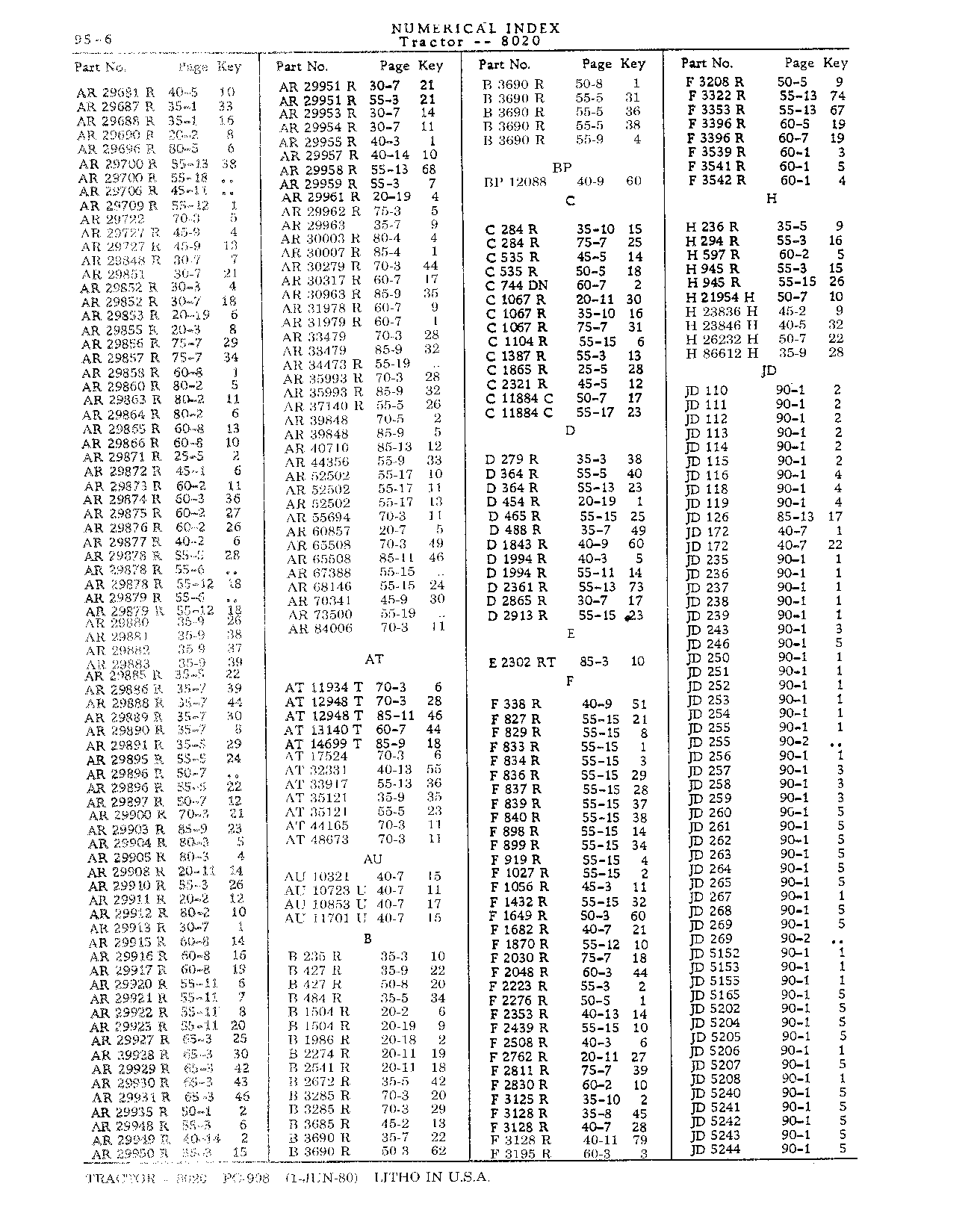 Section 95-Numerical Index (Continued)