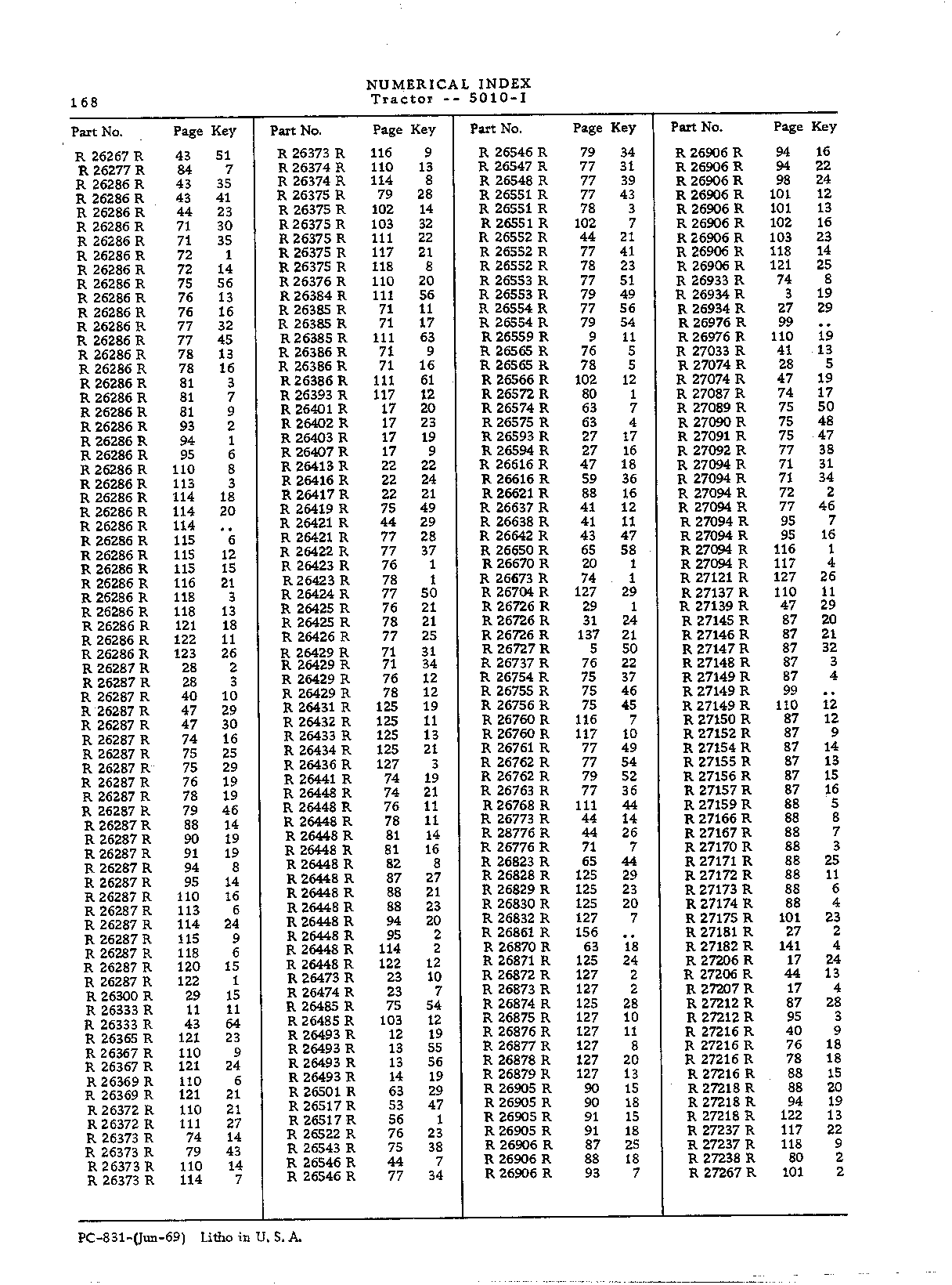Numerical Index (Continued)
