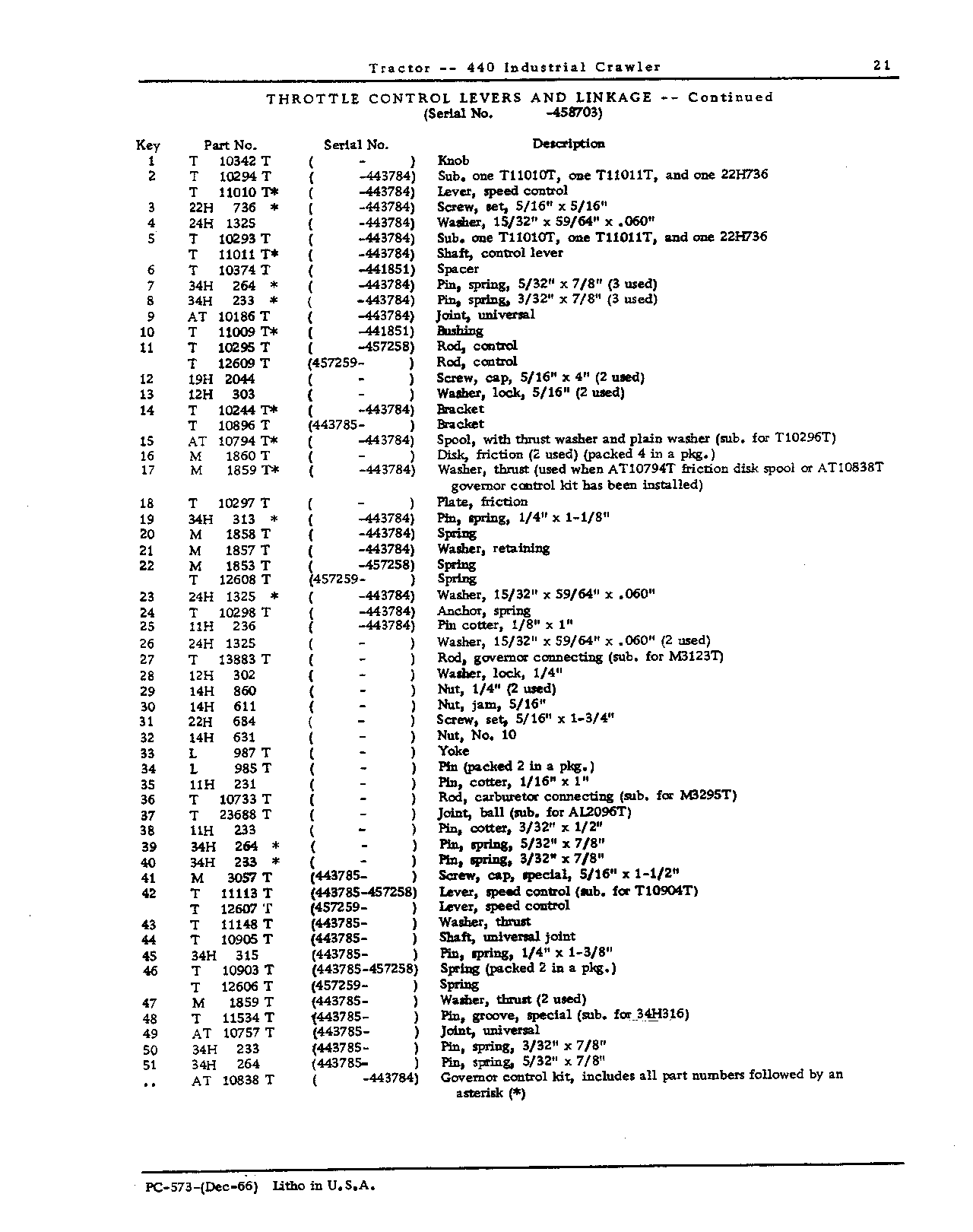 Engine Accessories (Continued)