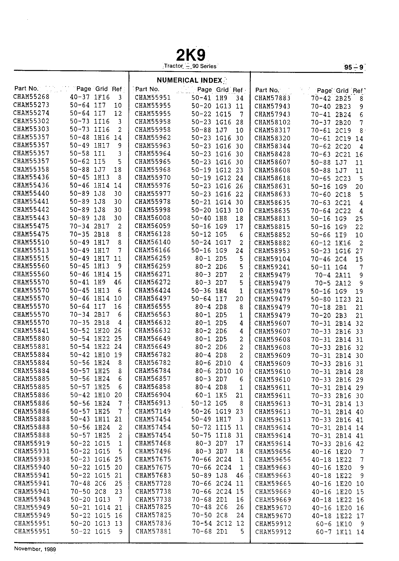 Numerical Index (Continued)