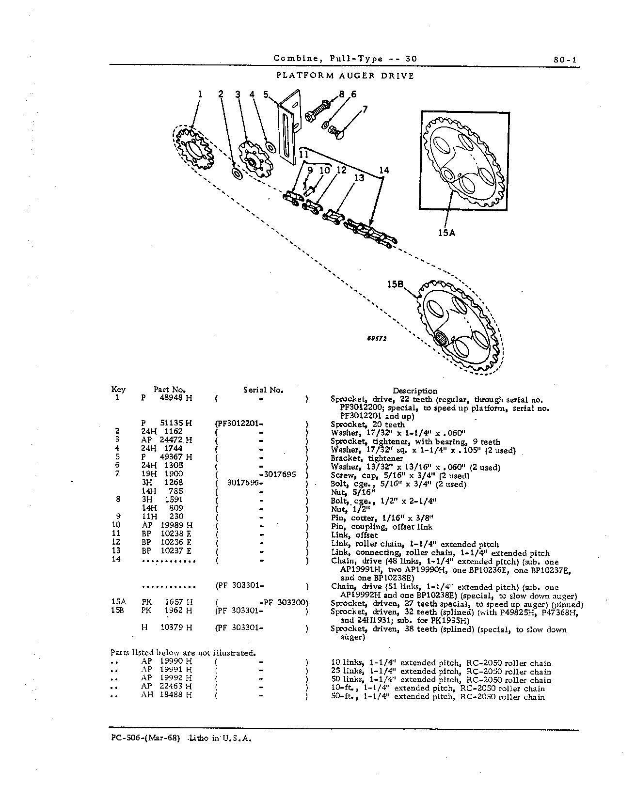 Drives for: Platform Auger