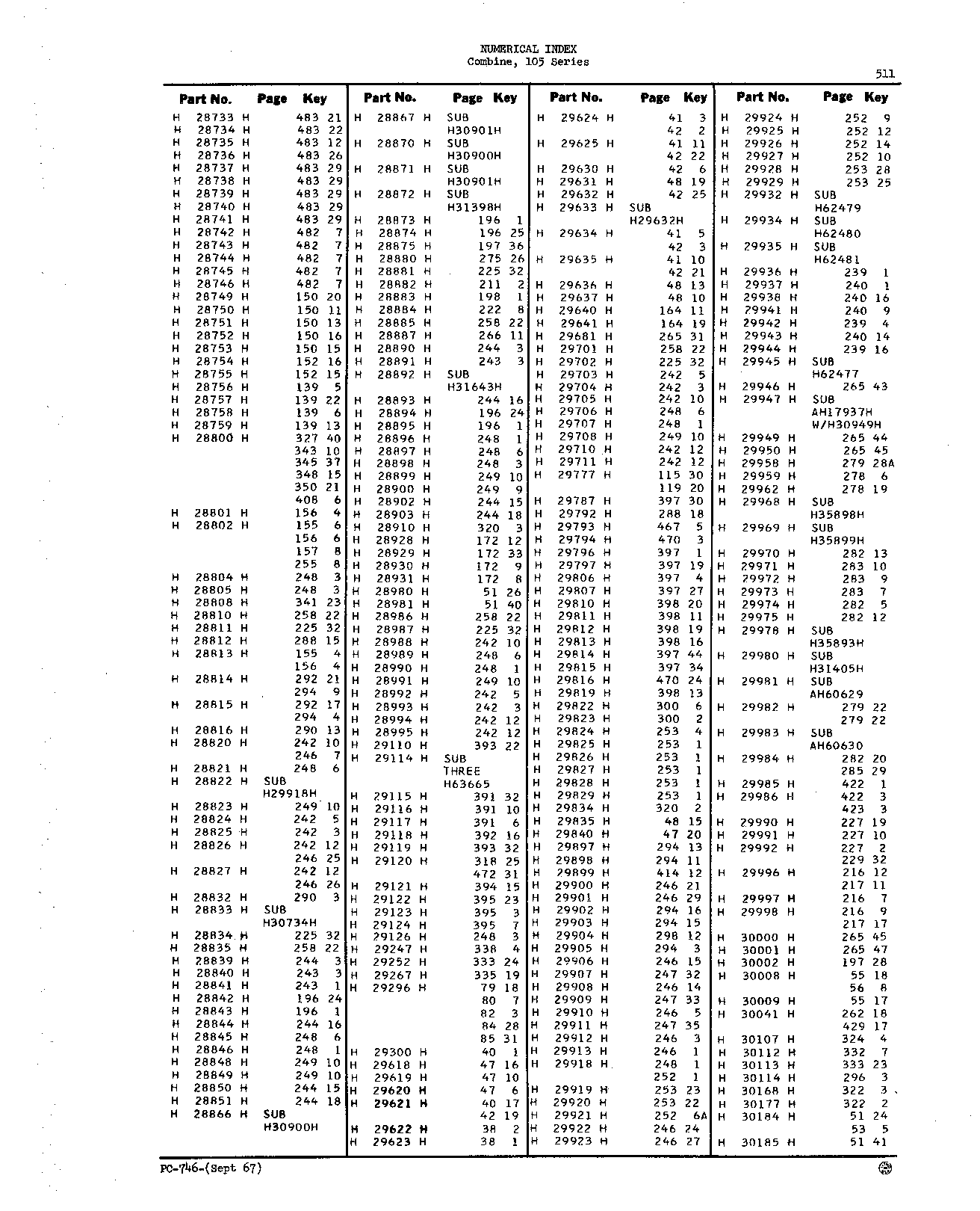 Numerical Index (Continued)