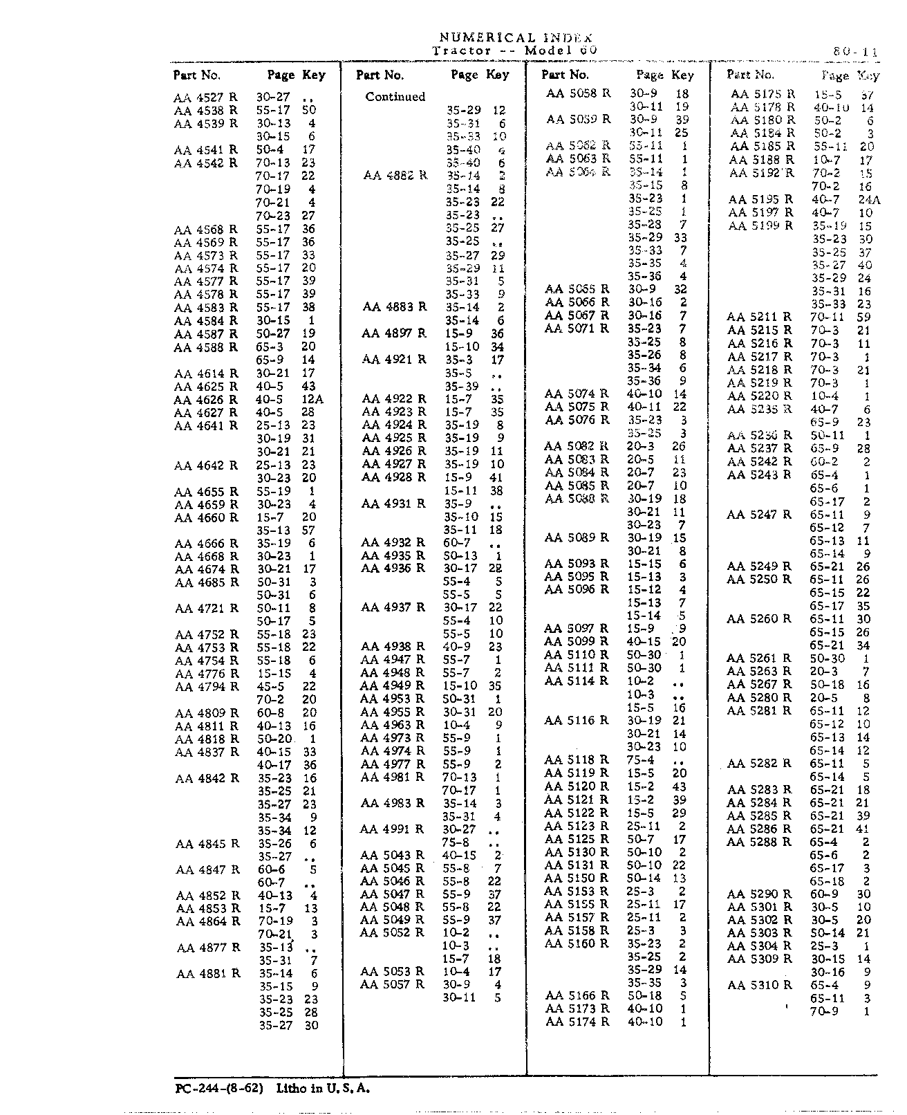 Section 80-Numerical Index (Continued)