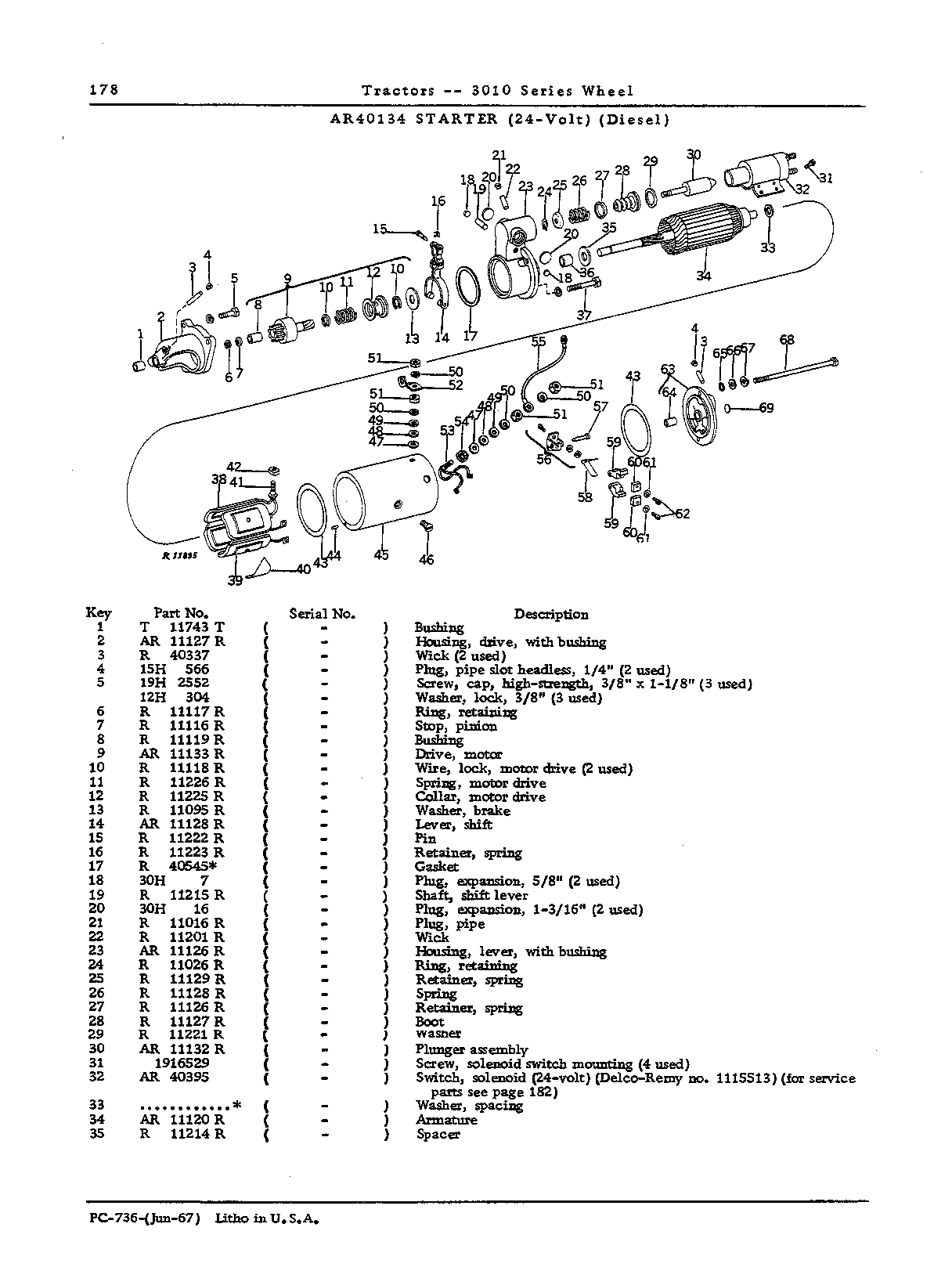 Kit: Starter sealing