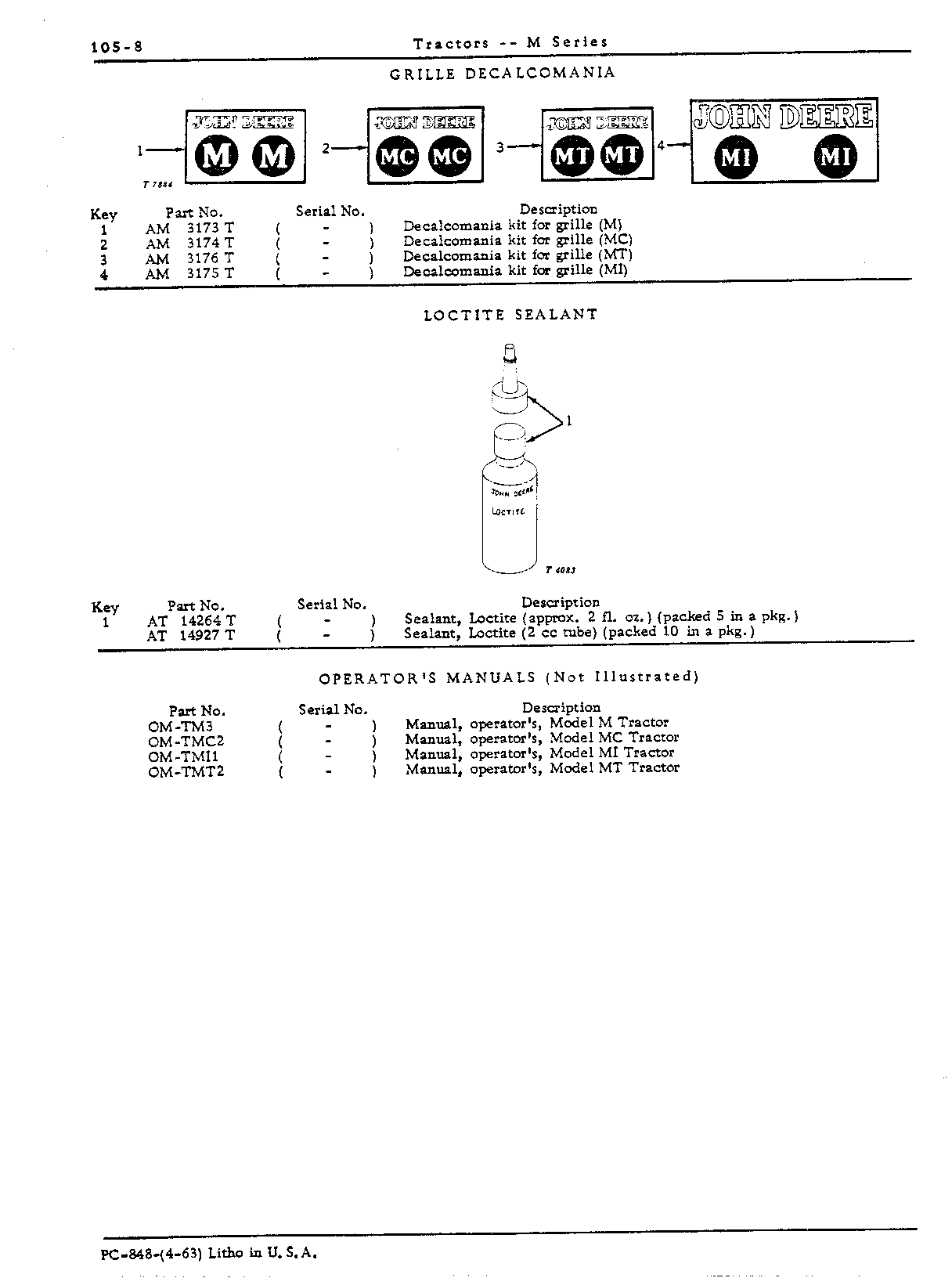 Gasket Sets, Decalcomanias, Operator Manuals, and Loctite Sealant (Continued)