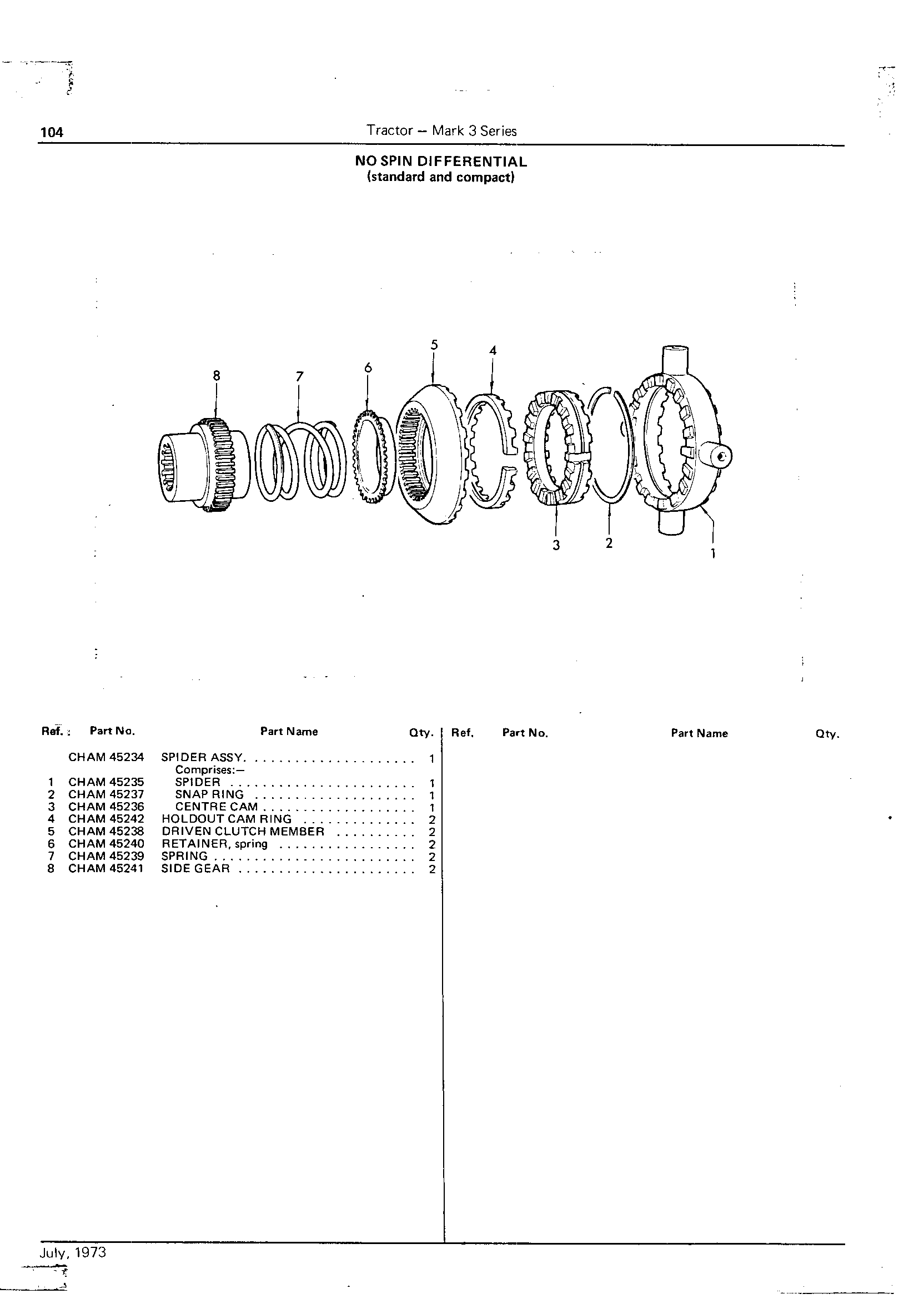 No Spin Differential (standard and compact)