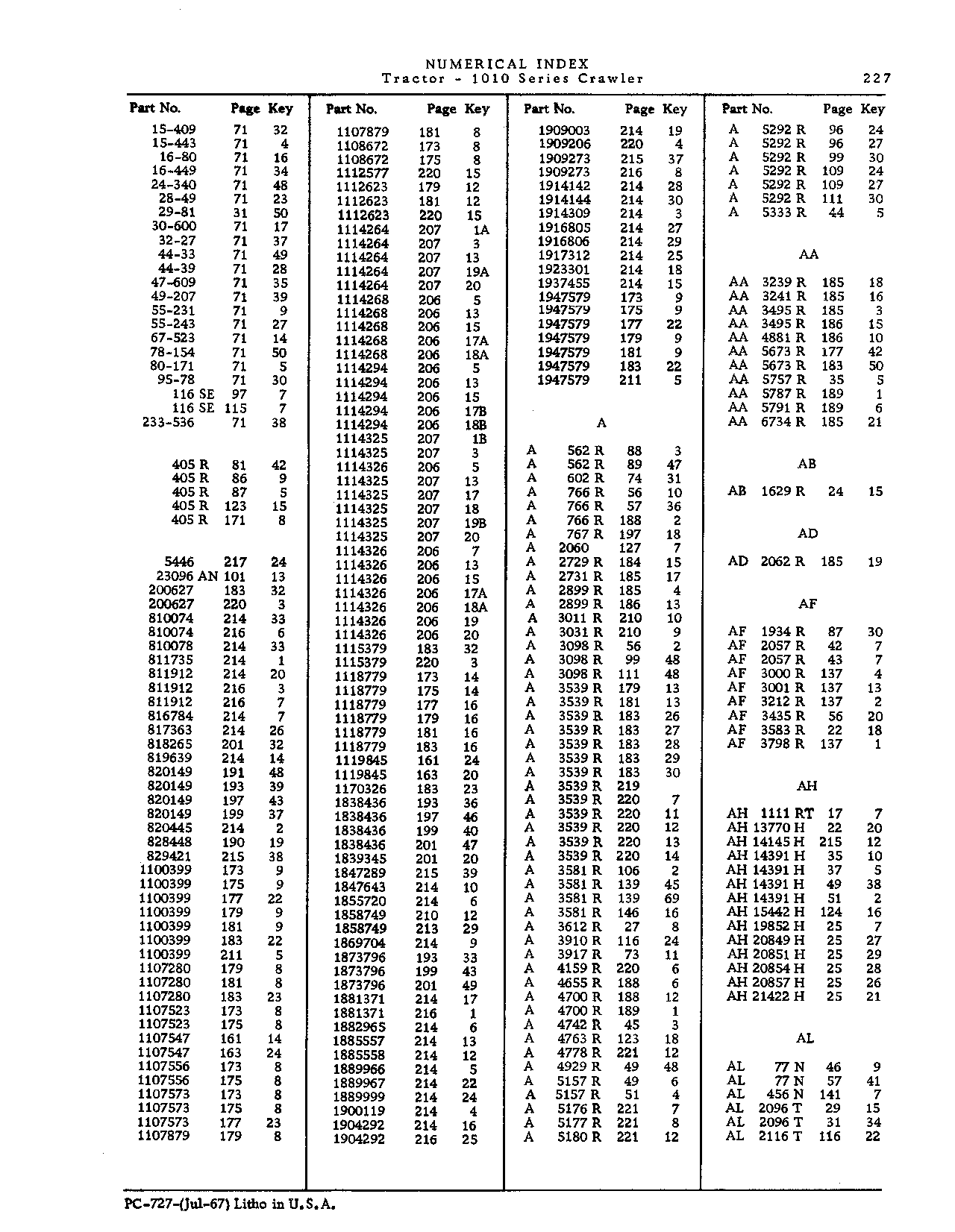 Operator manuals (Continued)