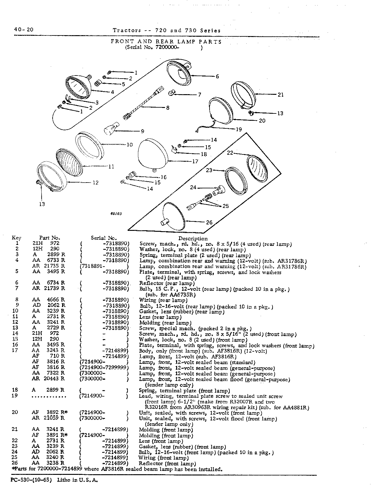 Lamps, front and rear (parts)