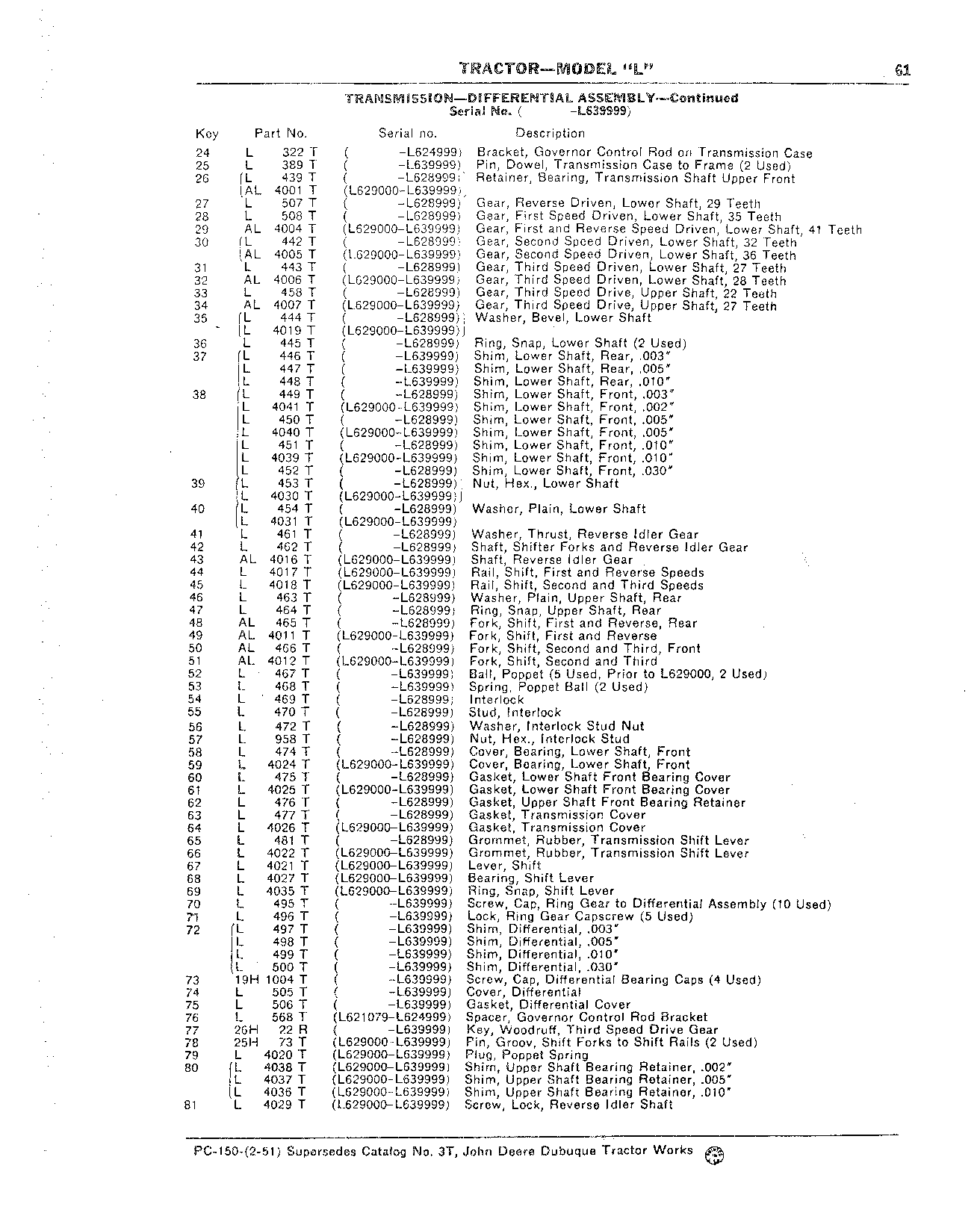 Differential Assembly (Continued)