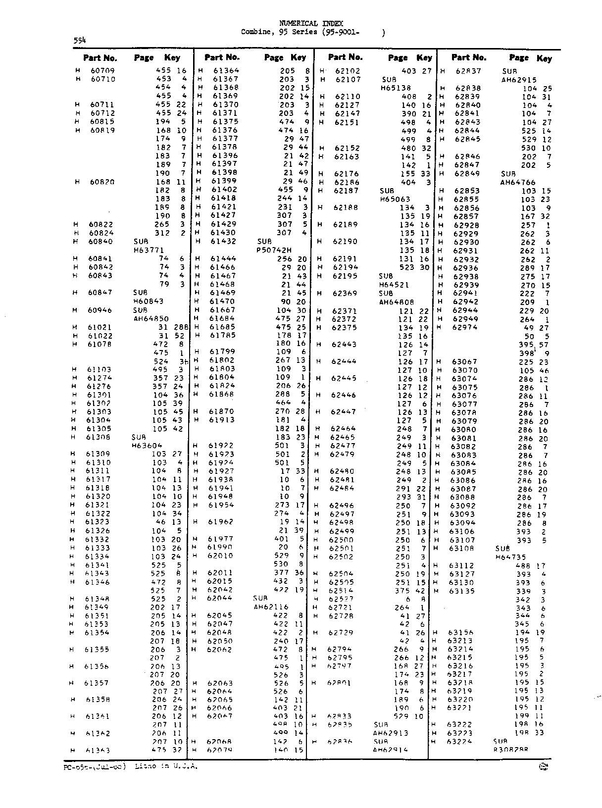 Numerical Index (Continued)