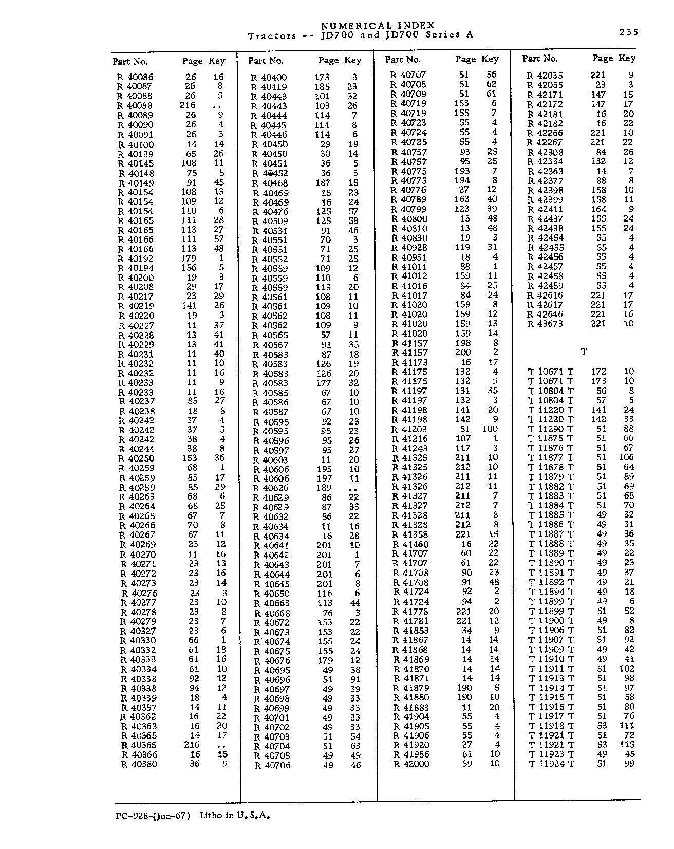 Numerical Index (Continued)