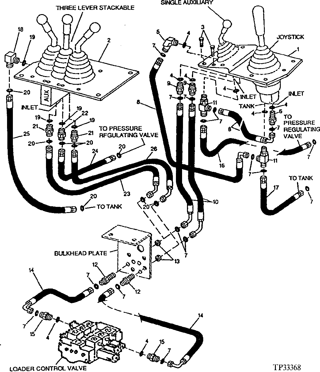 THIRD FUNCTION REMOTE HYDRAULICS (534615 - )