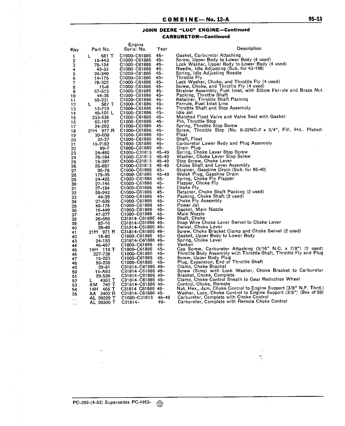 Section 95-John Deere "LUC" Engine (Continued)