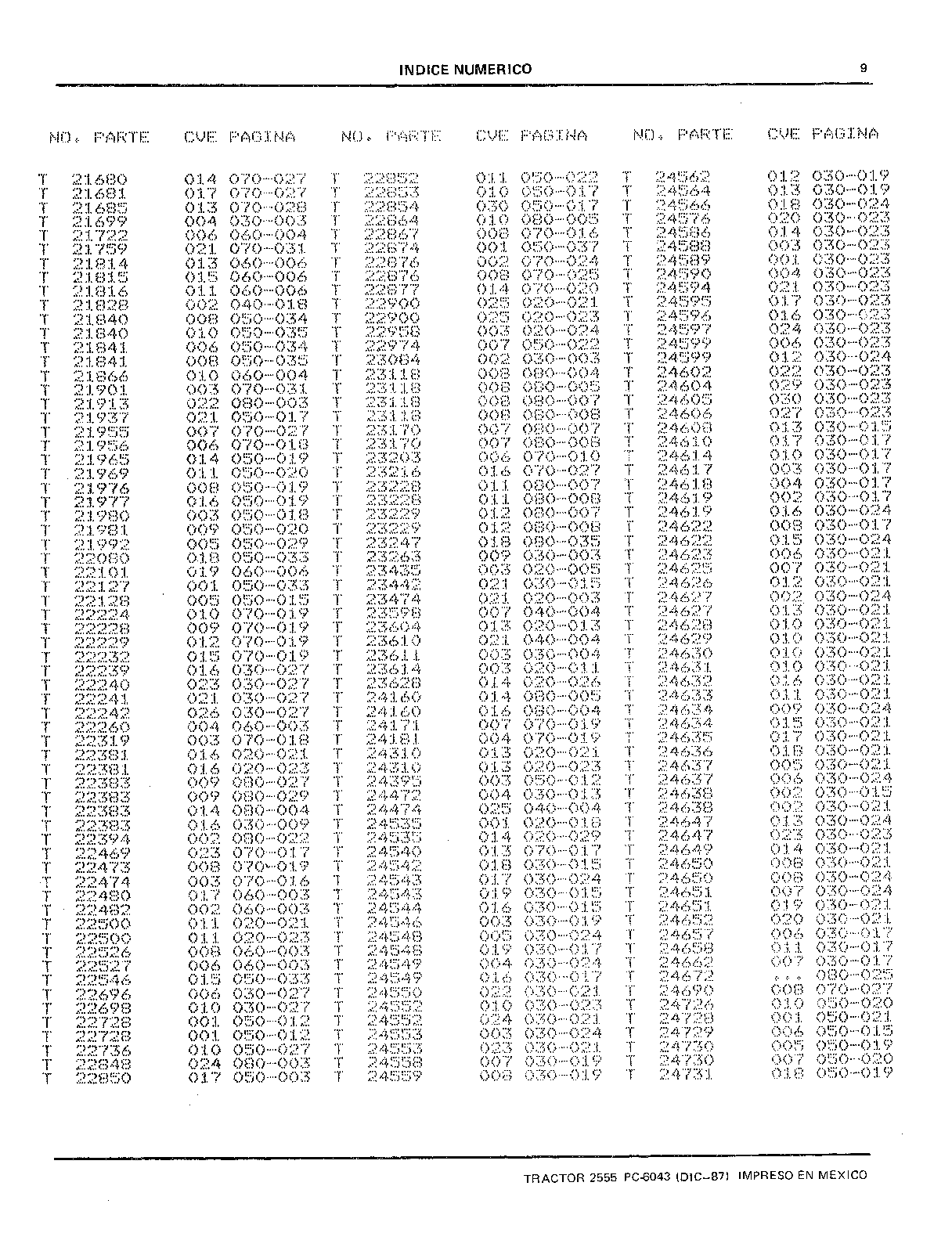 Tablero de Instrumentos (Continued)