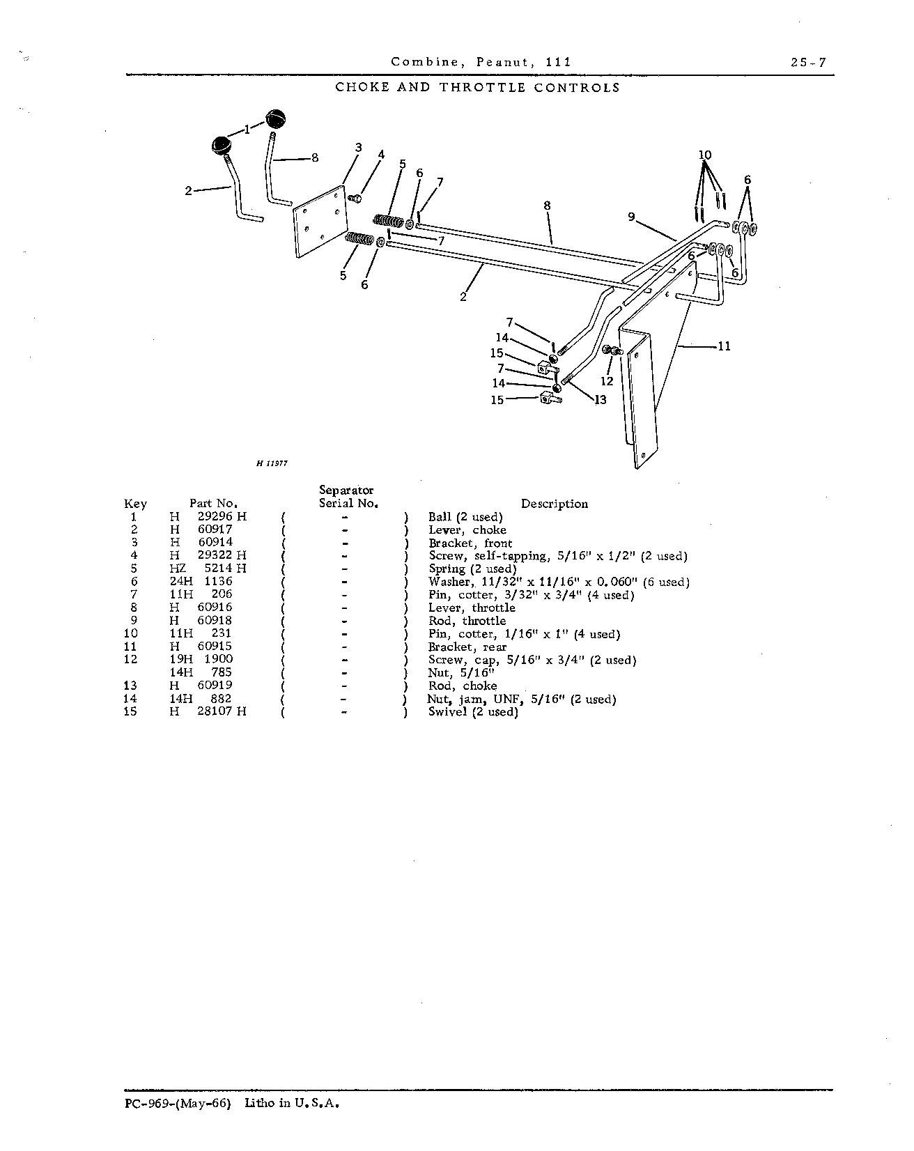 Choke and throttle controls