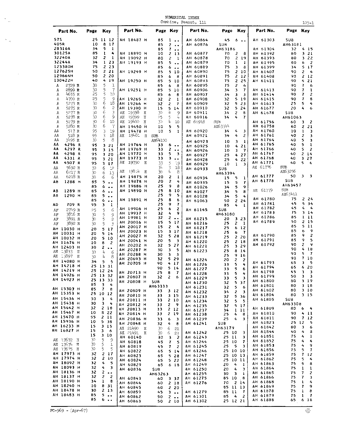 Numerical index