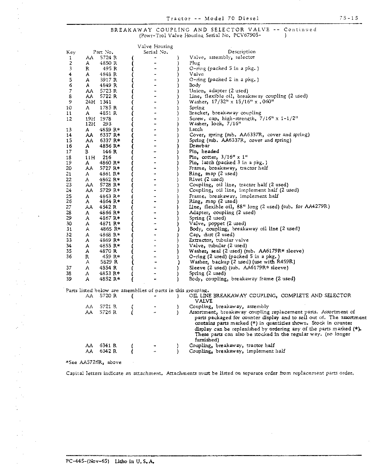 Section 75 - Hydraulic Mechanism (Continued)