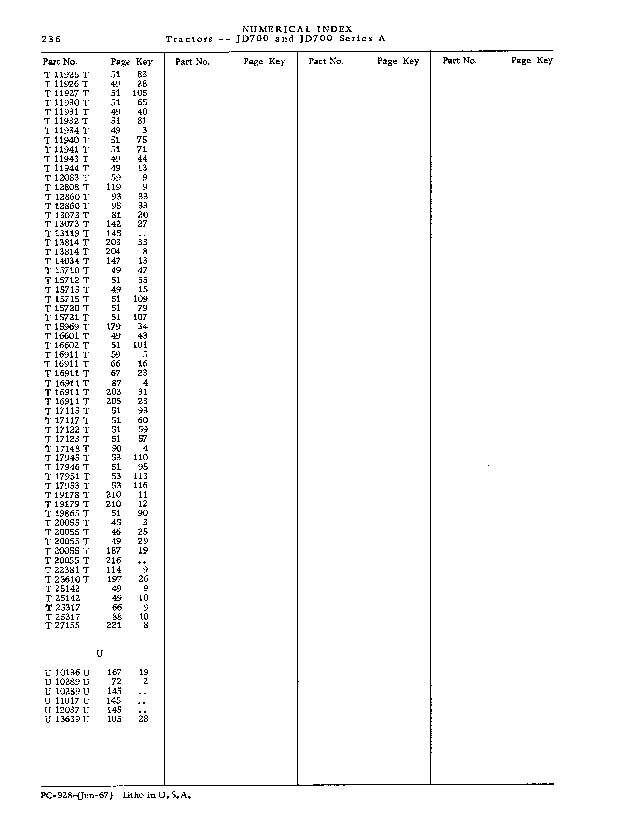 Numerical Index (Continued)