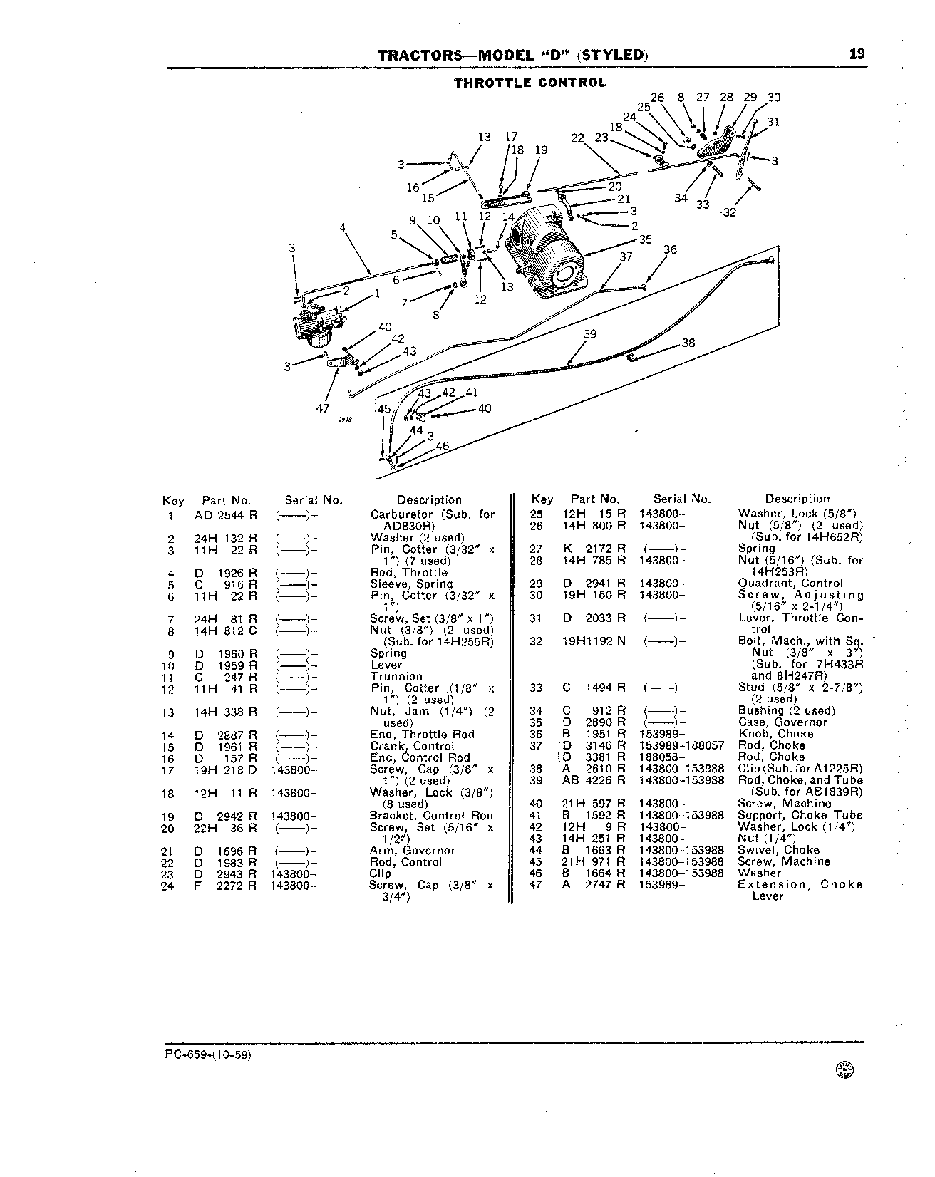 Throttle Control
