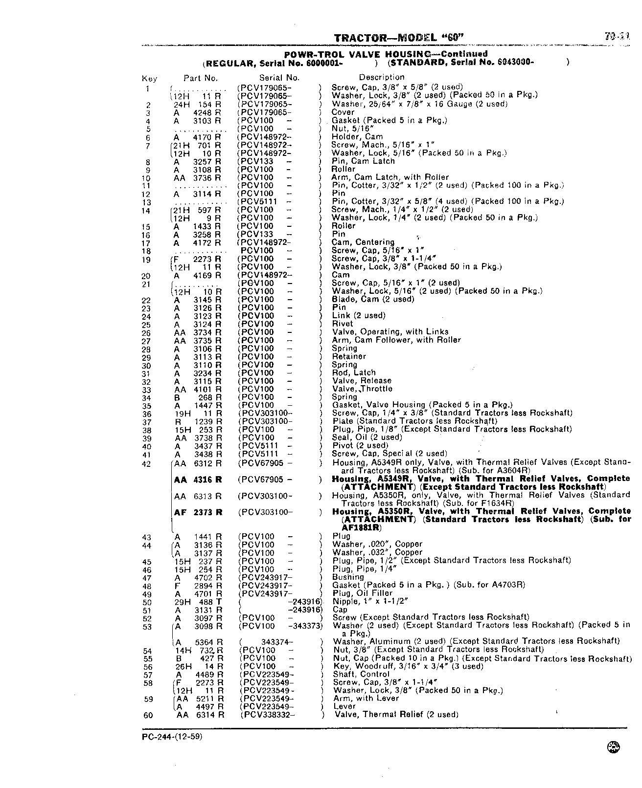 Section 70-Hydraulic Mechanism (Continued)