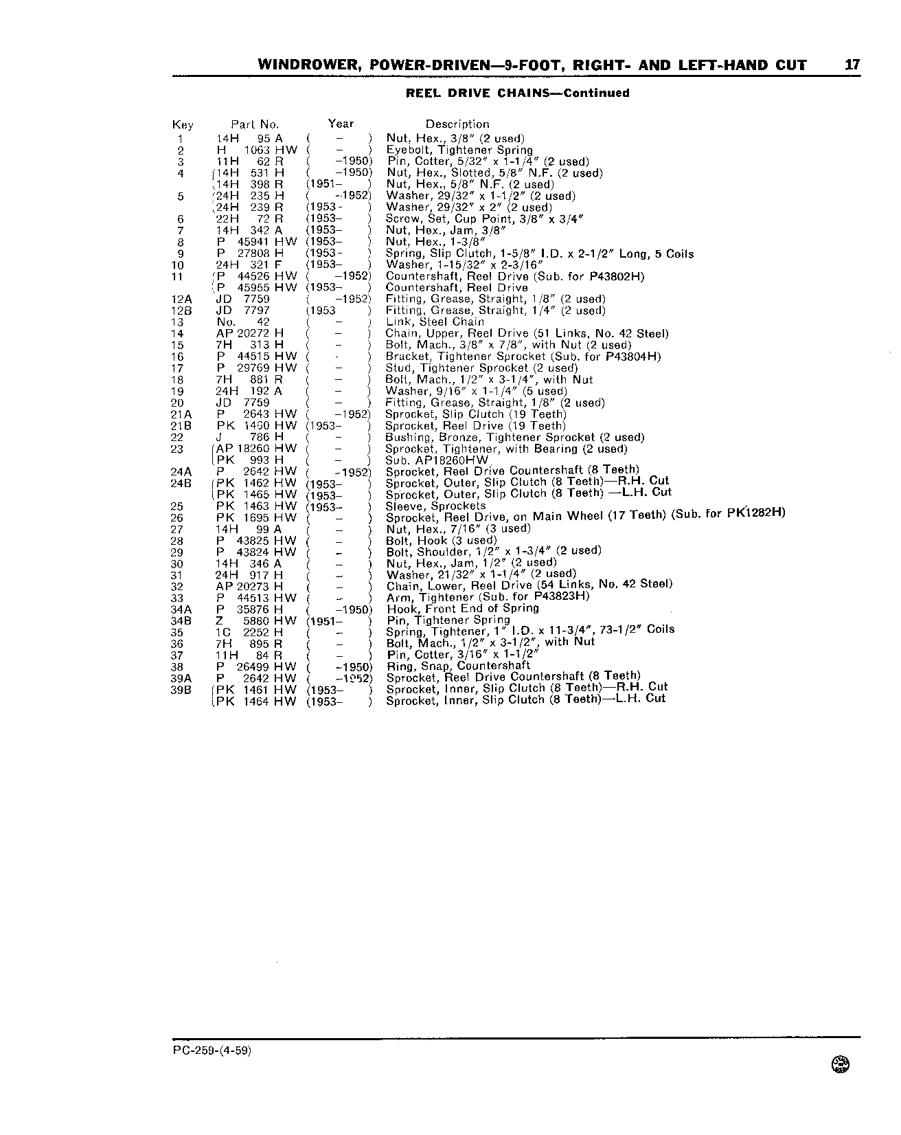 Reel Drive Chains (Continued)