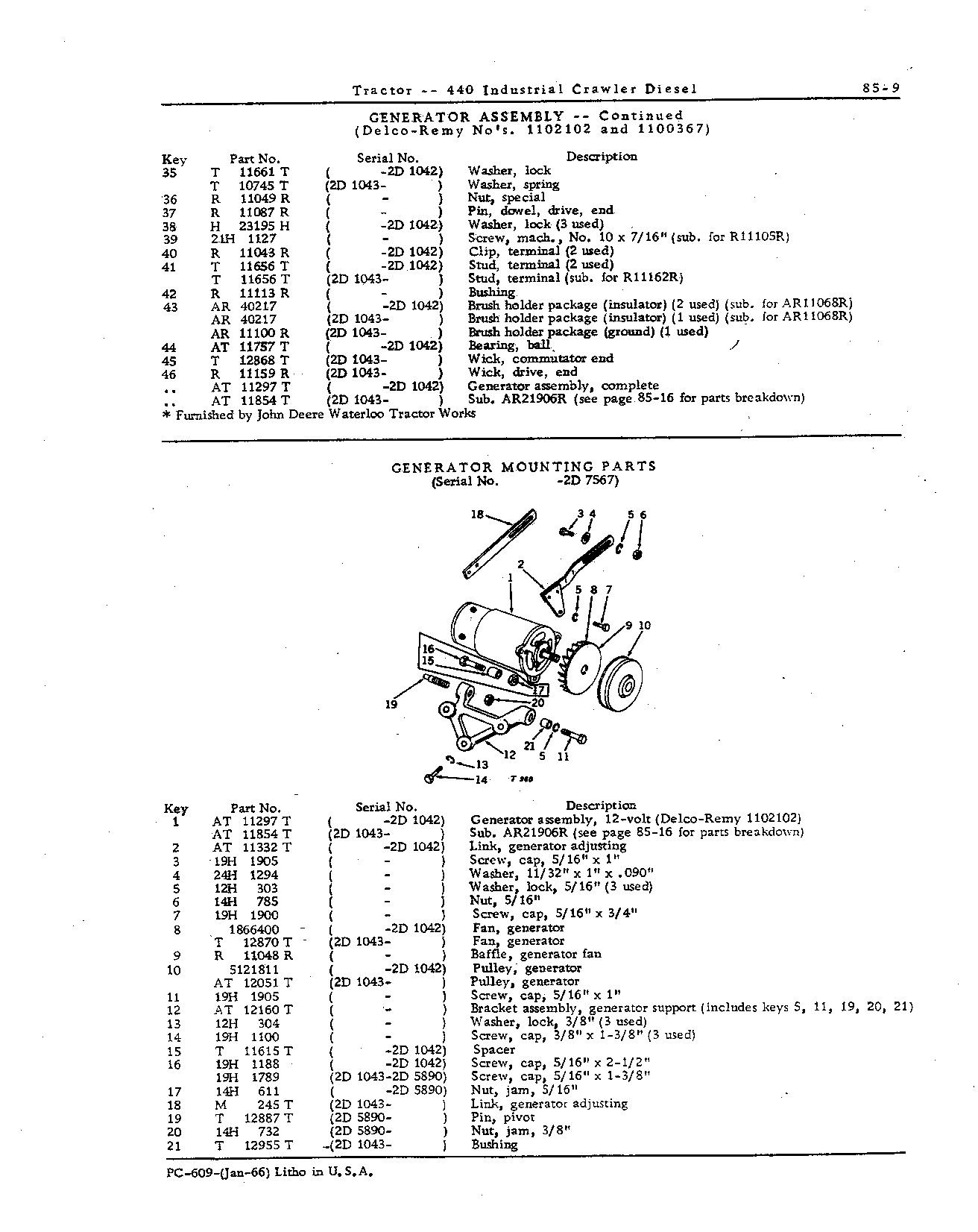 Electrical Equipment (Continued)