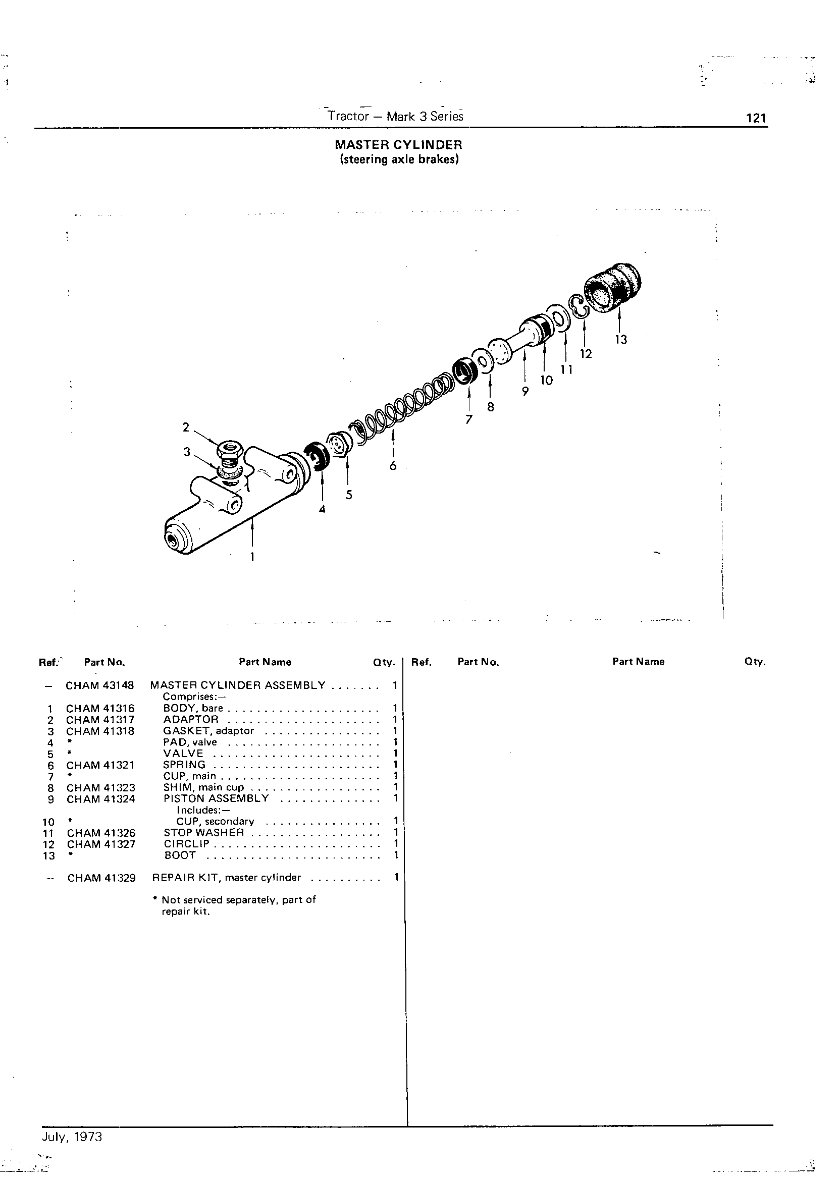 Master Cylinder