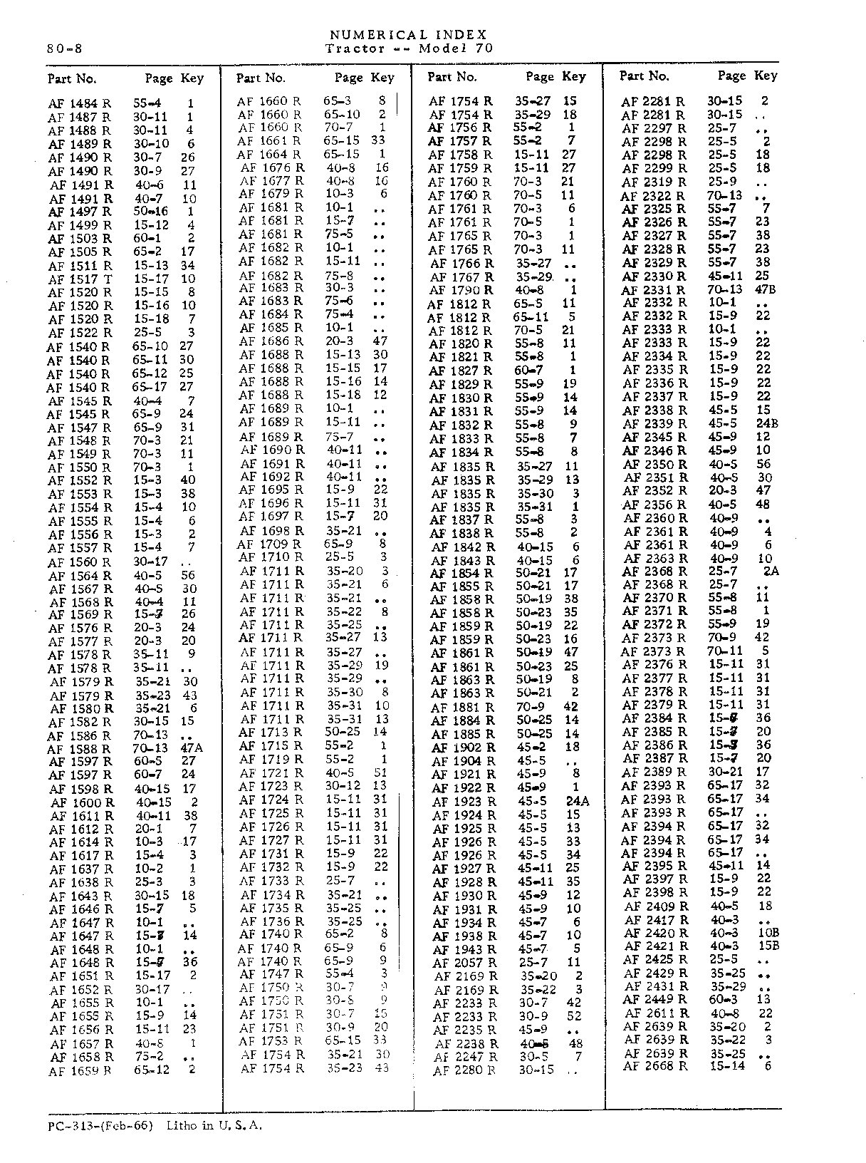 Section 80-Numerical Index (Continued)