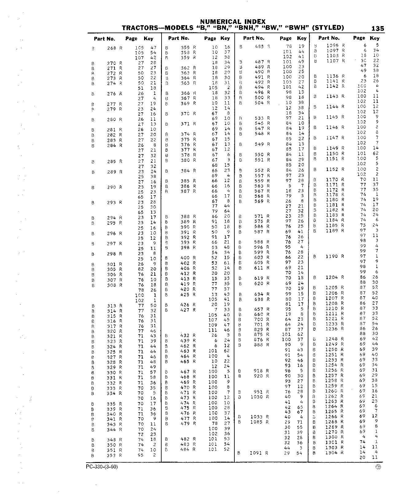 Decalcomania Sets (Continued)