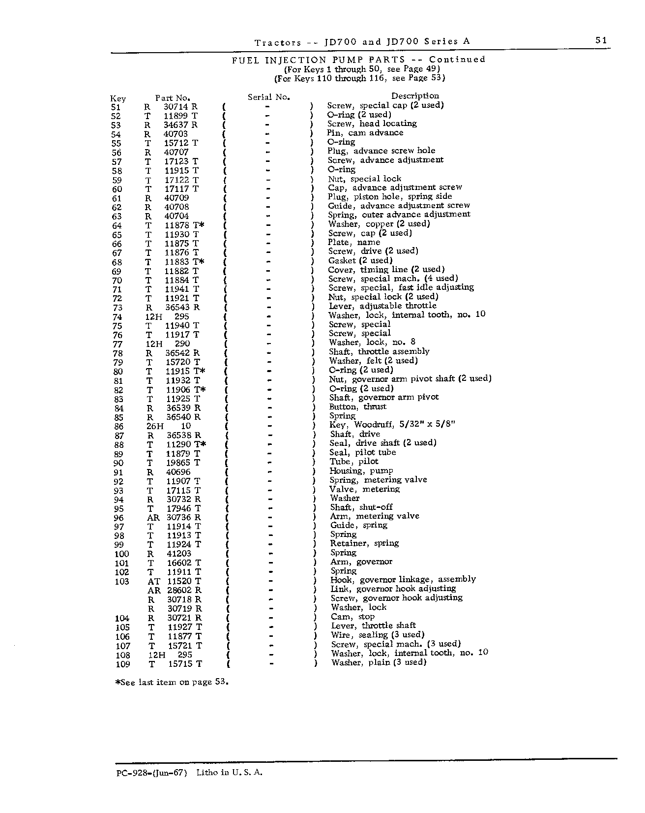 Fuel System (Continued)