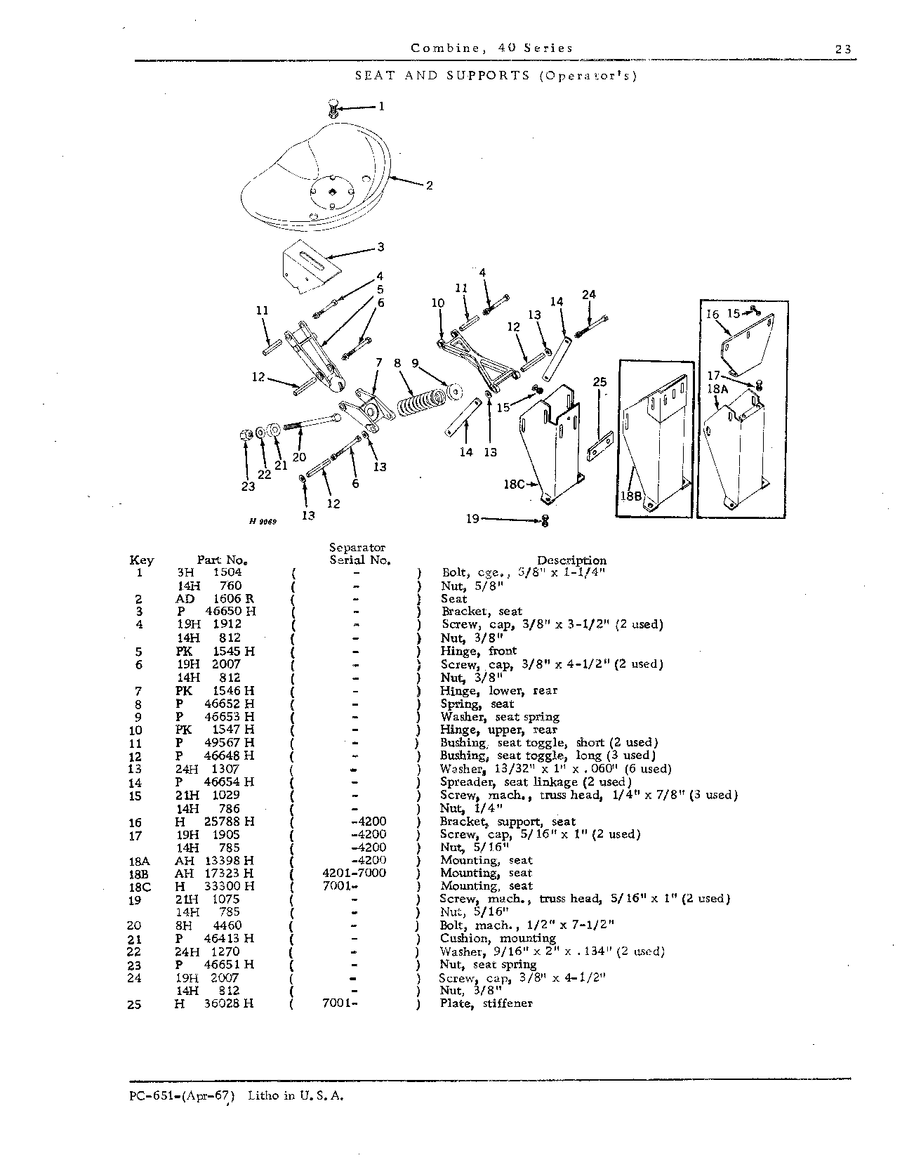 Operator's Platform, Ladder, and Controls