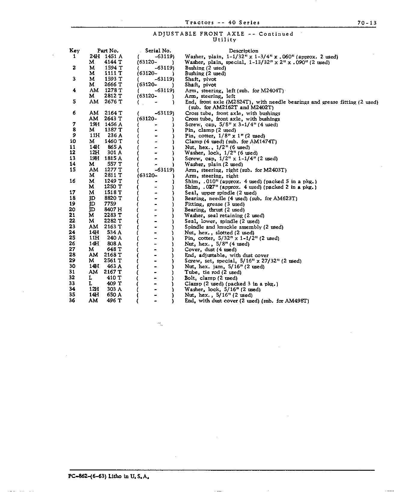 Adjustable front axle (U) (Continued)