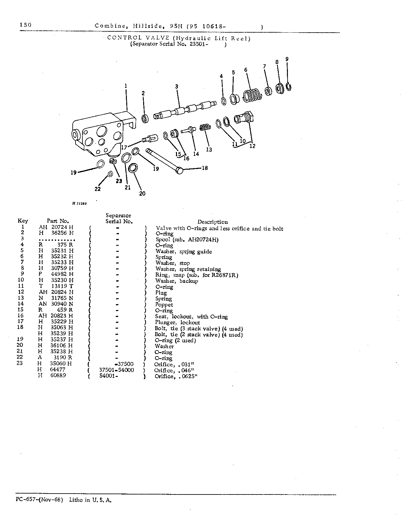 Lift Reel Hydraulics (Continued)
